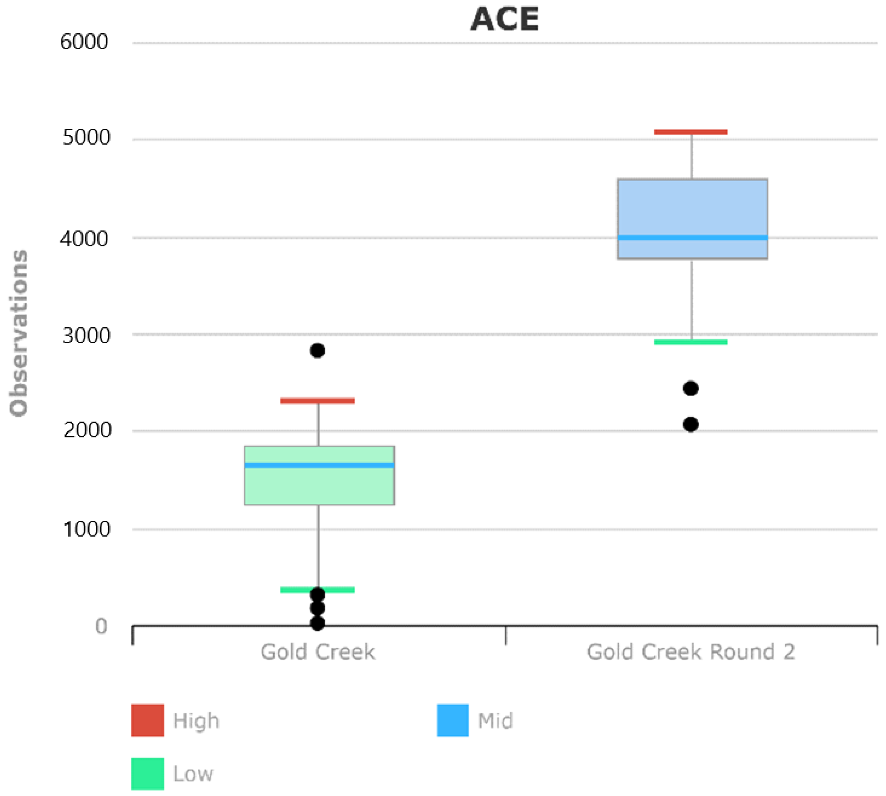 Microorganisms 10 01218 g006