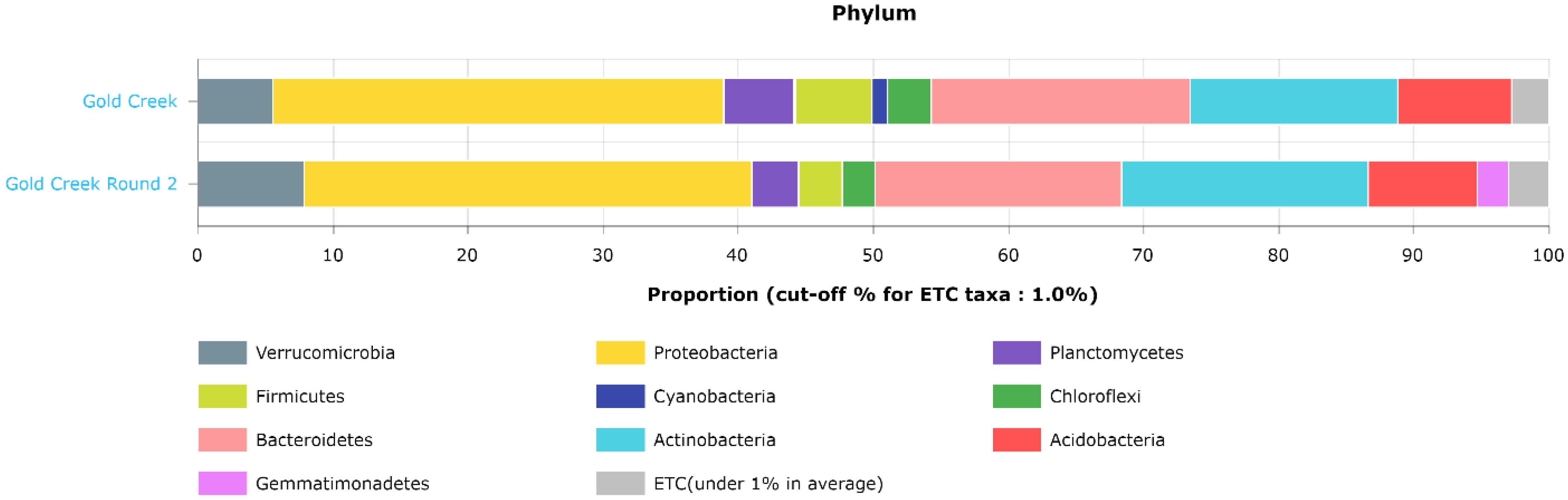 Microorganisms 10 01218 g007