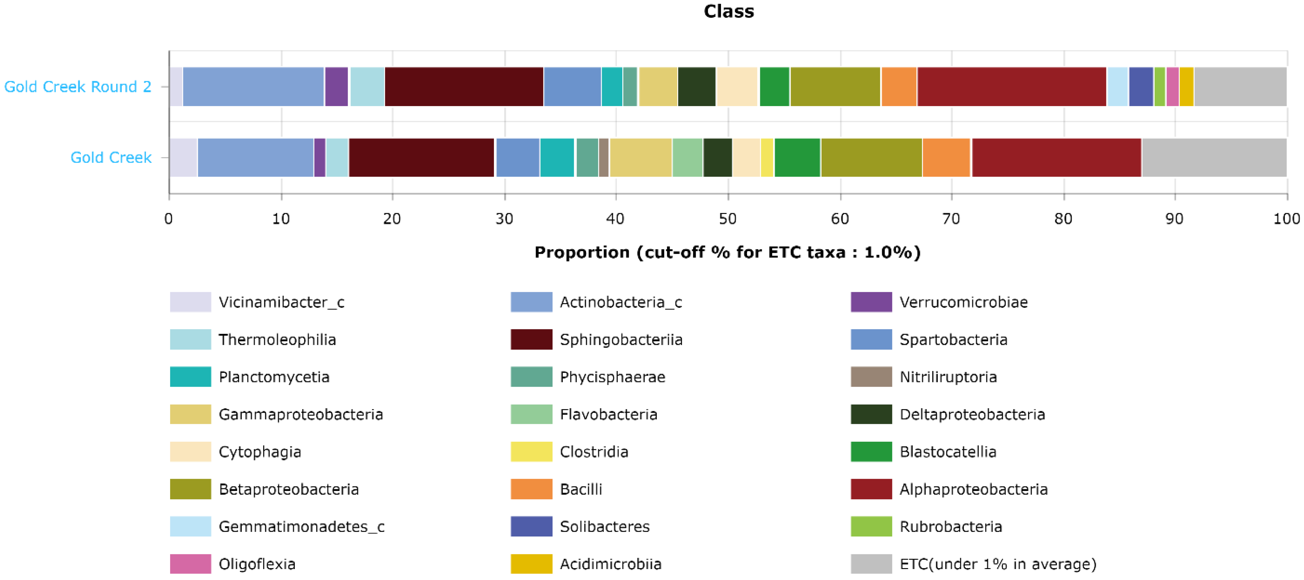 Microorganisms 10 01218 g008