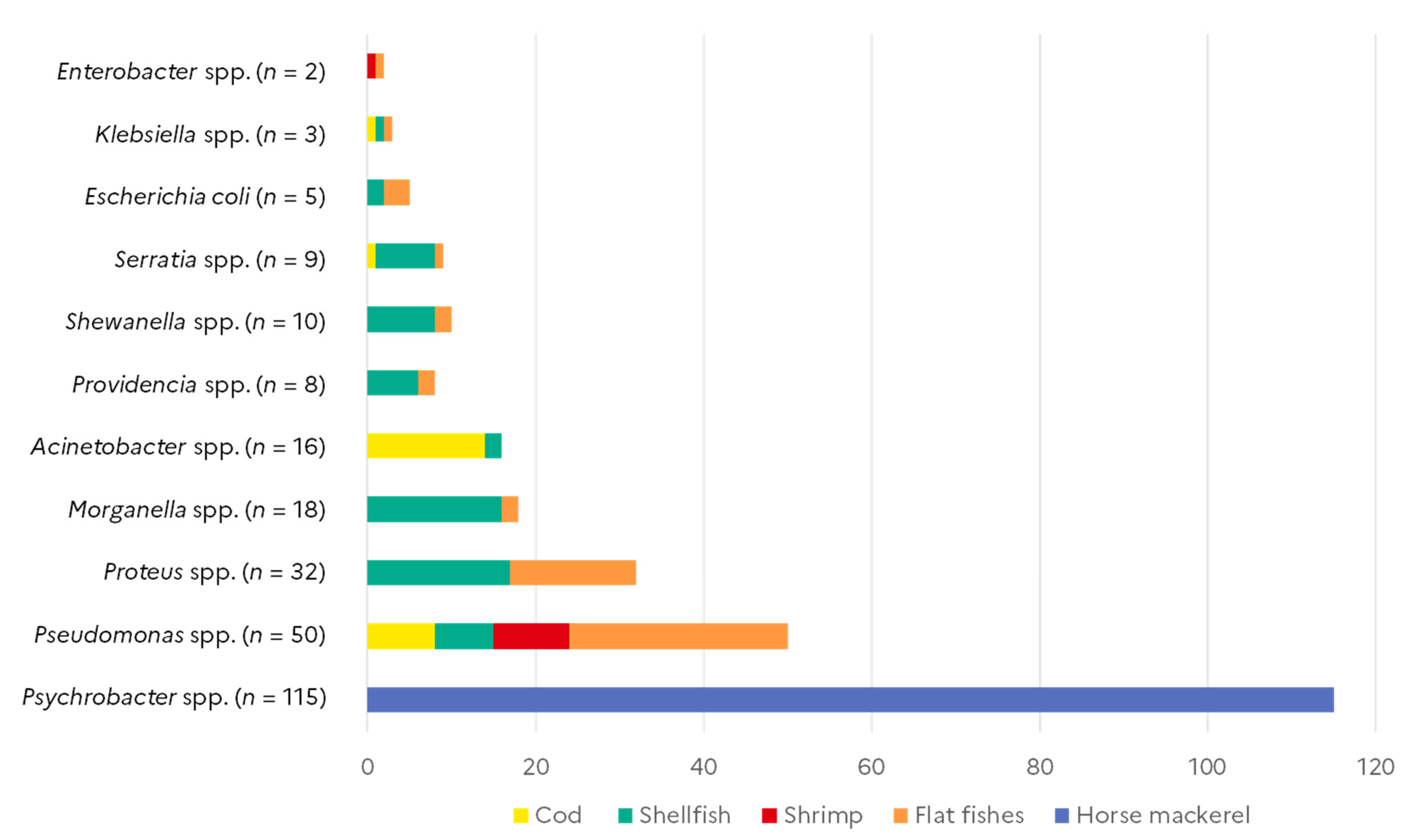 Microorganisms 10 01225 g001