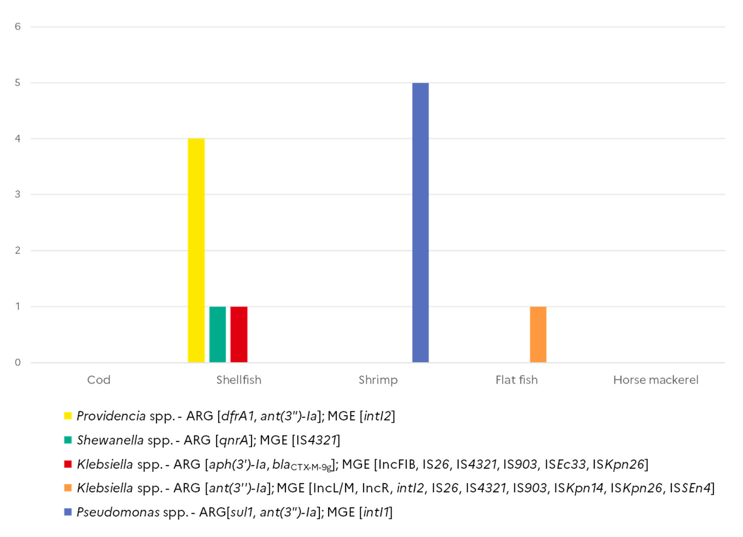 Microorganisms 10 01225 g004