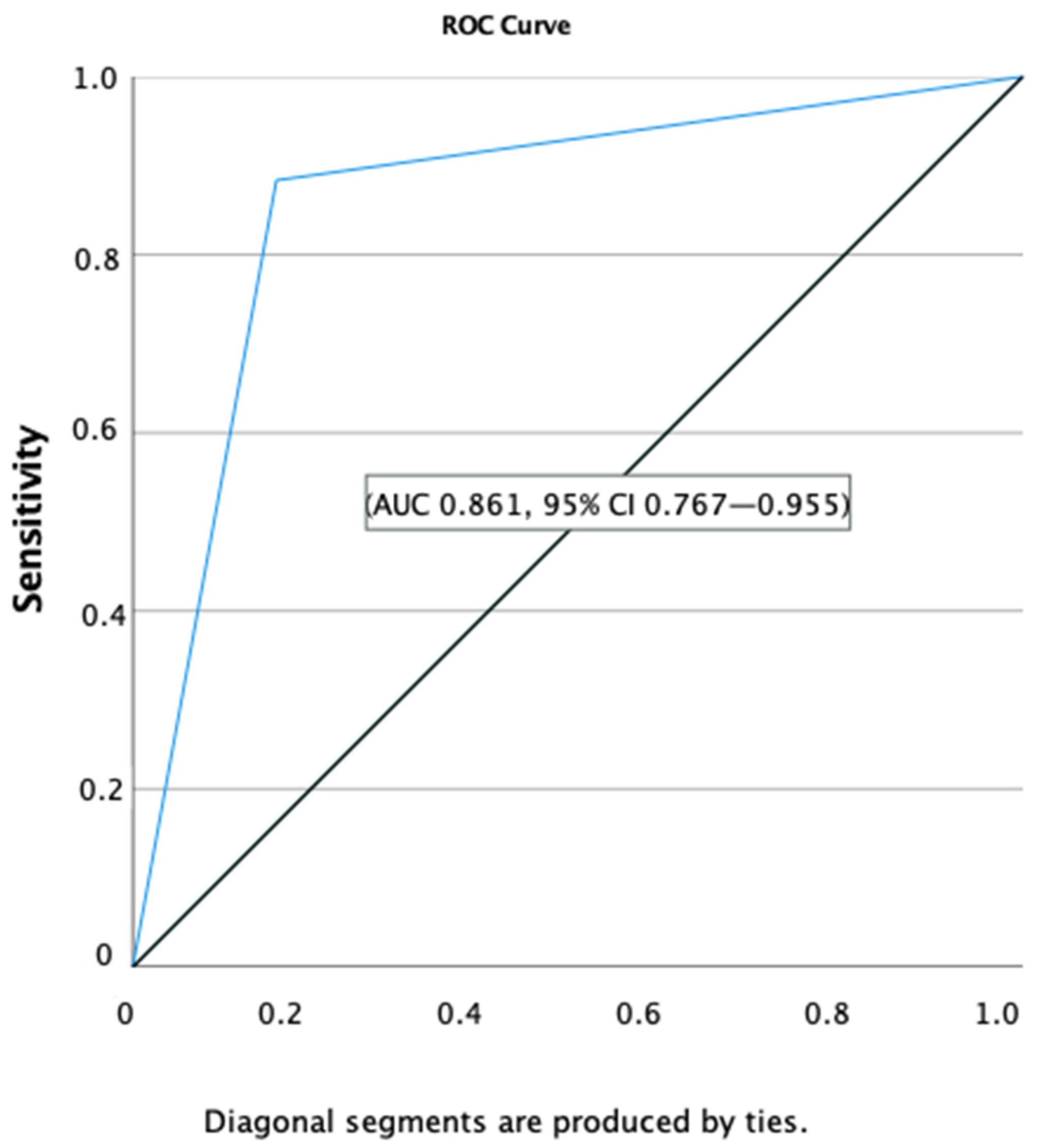 Microorganisms 10 01233 g001 550