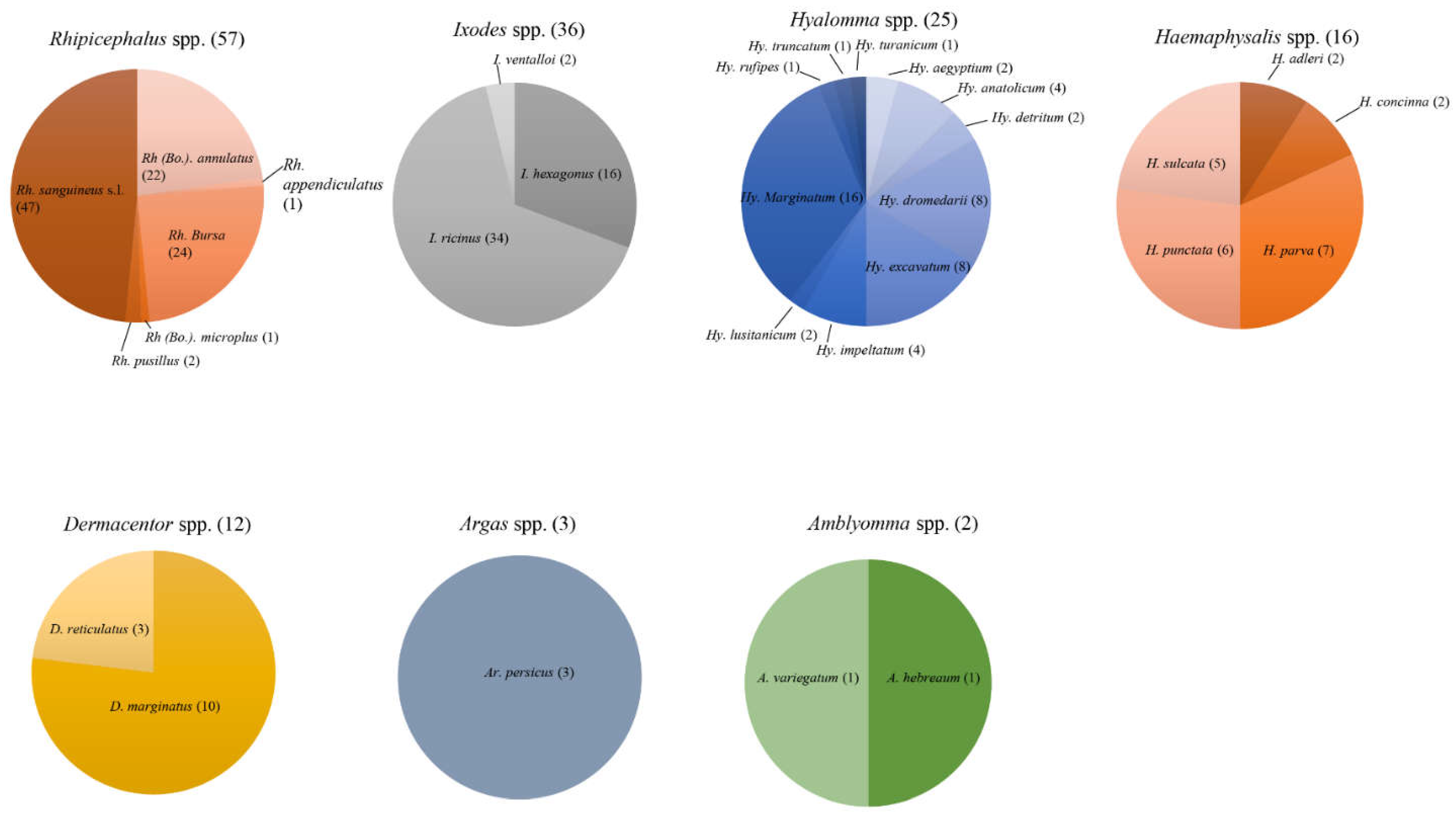 Microorganisms 10 01236 g004 Microorganisms 10 01236 g004