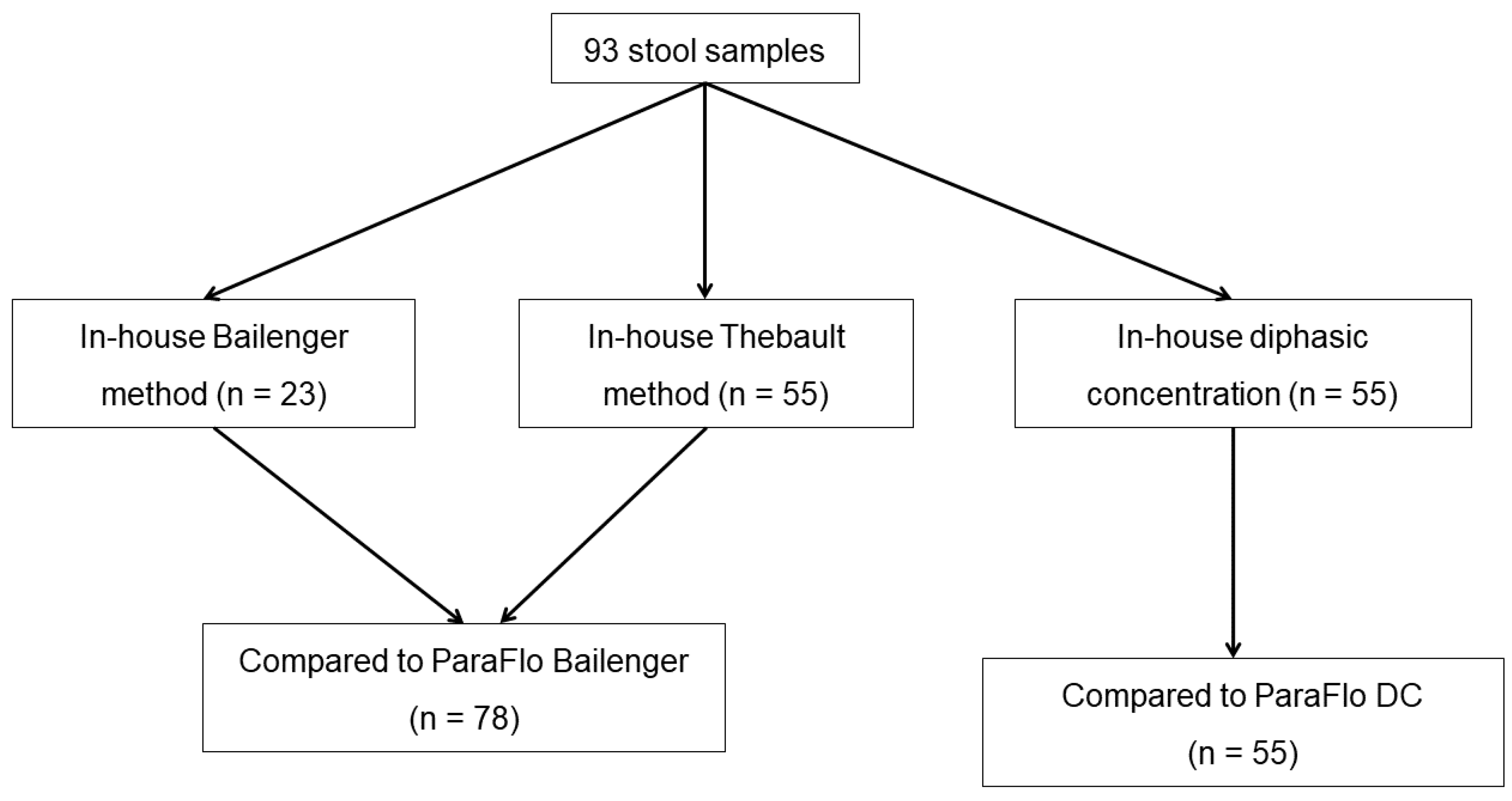 Microorganisms 10 01237 g001