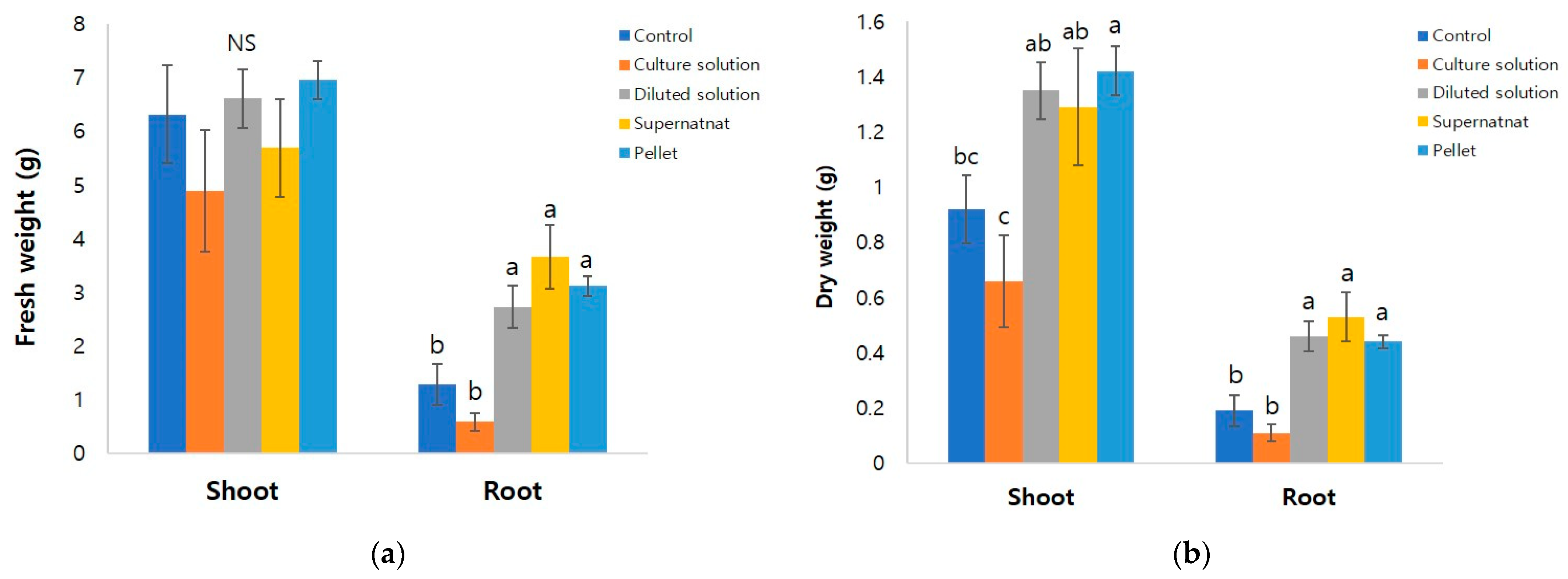 Microorganisms 10 01241 g002