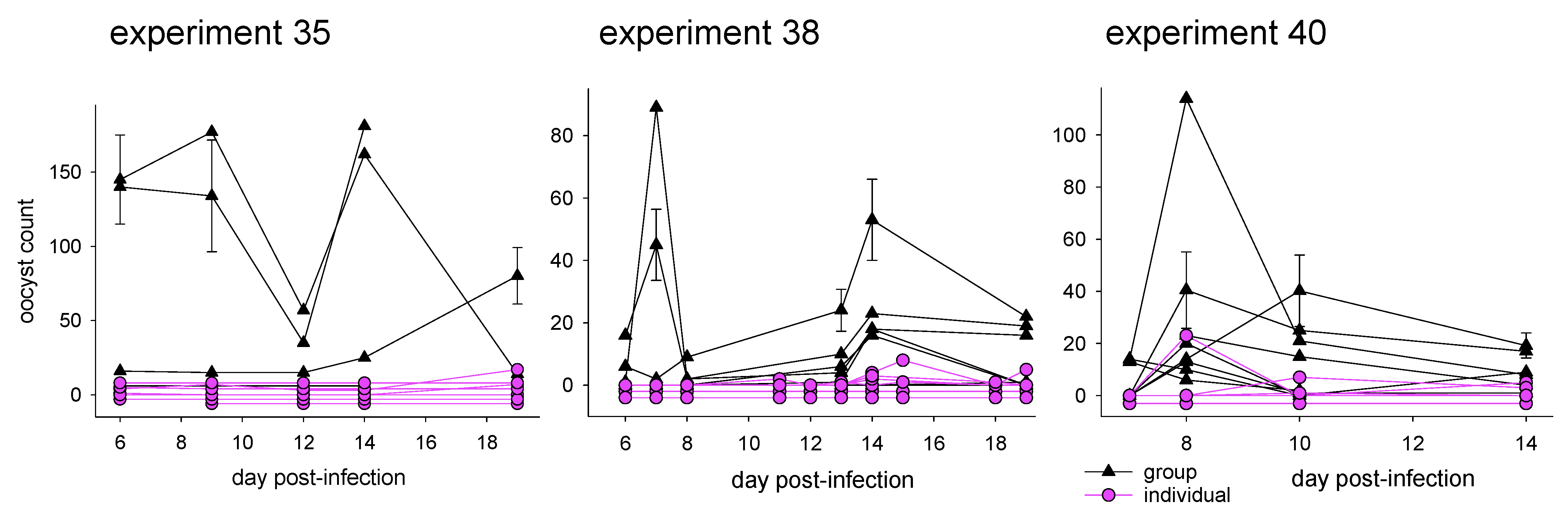 Microorganisms 10 01242 g001 550