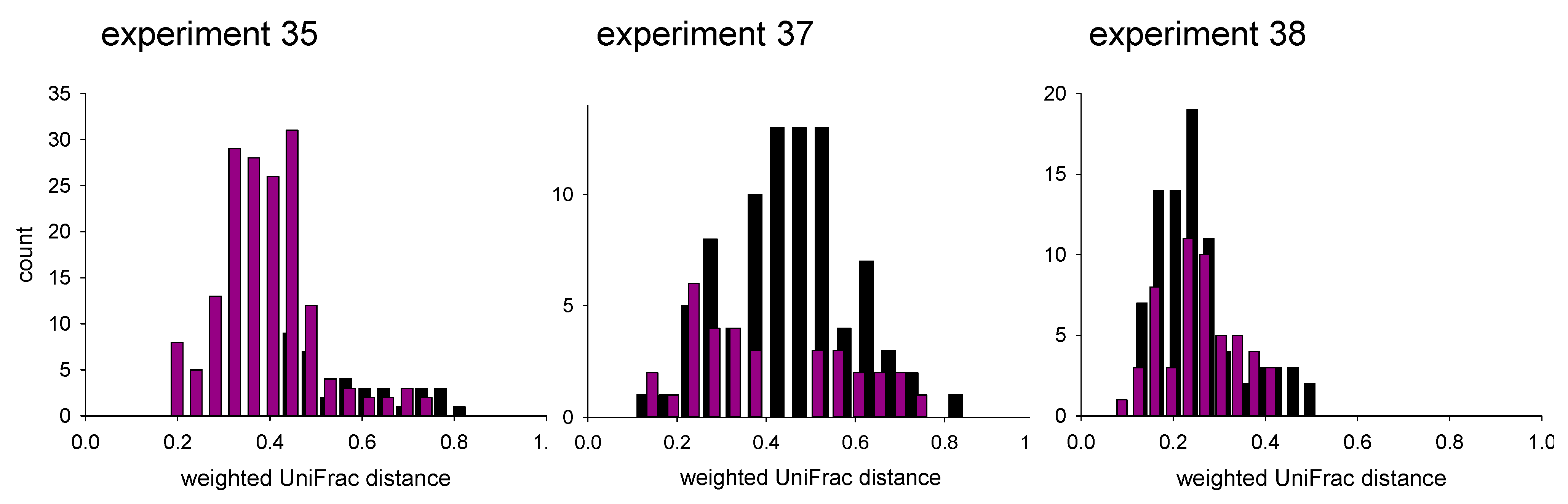 Microorganisms 10 01242 g002 550