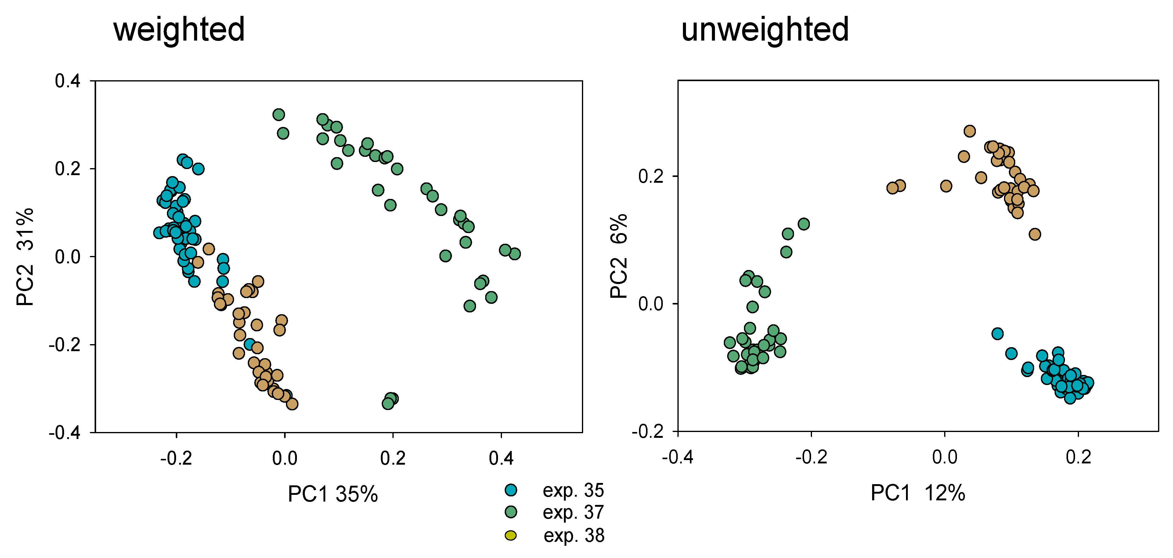 Microorganisms 10 01242 g003 550