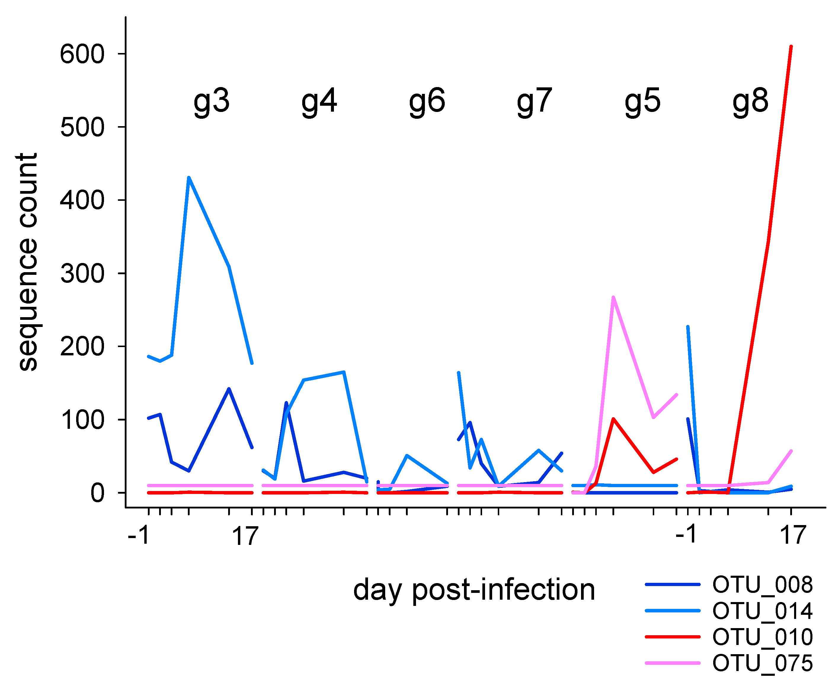 Microorganisms 10 01242 g004 550