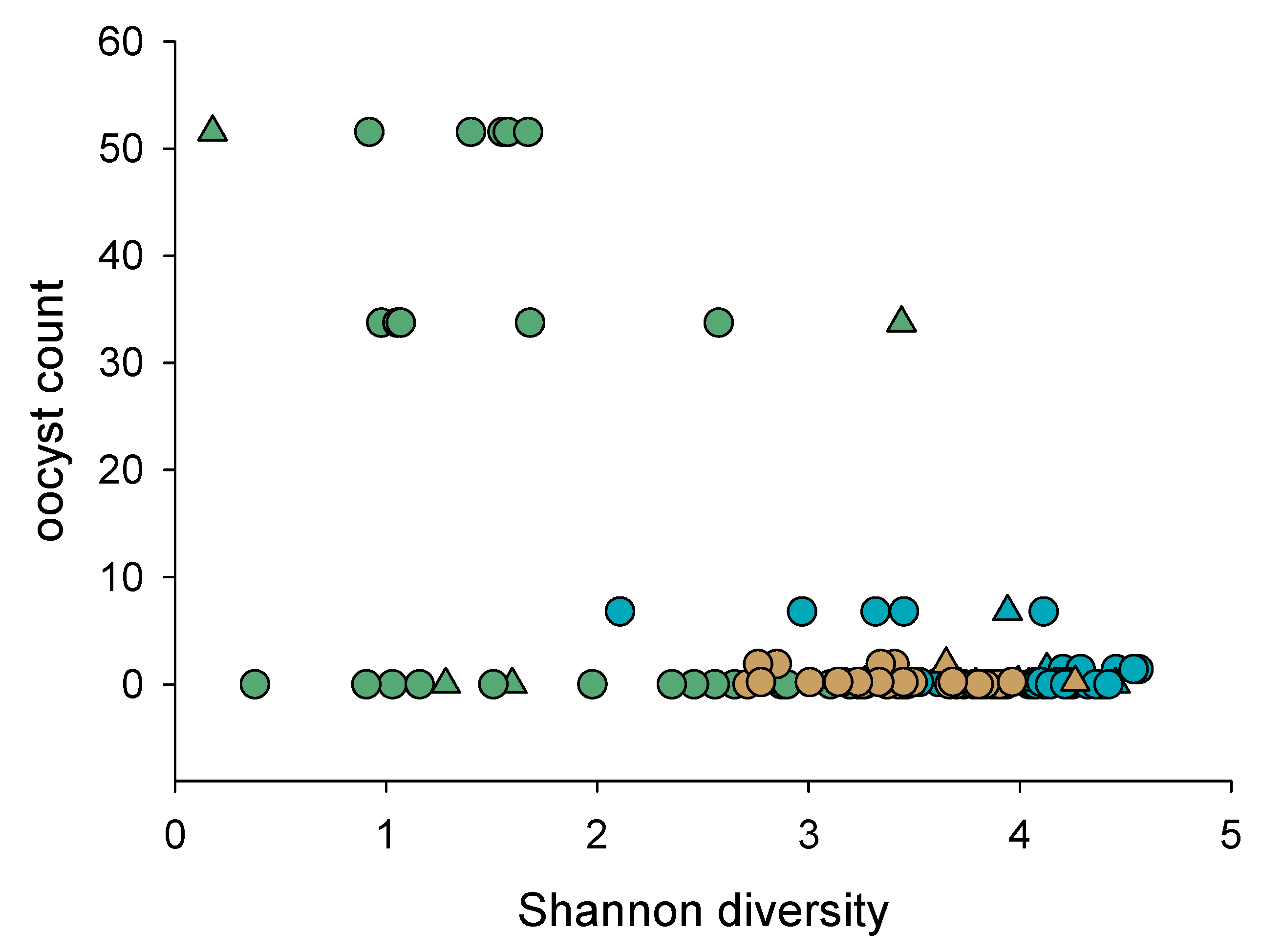 Microorganisms 10 01242 g005 550