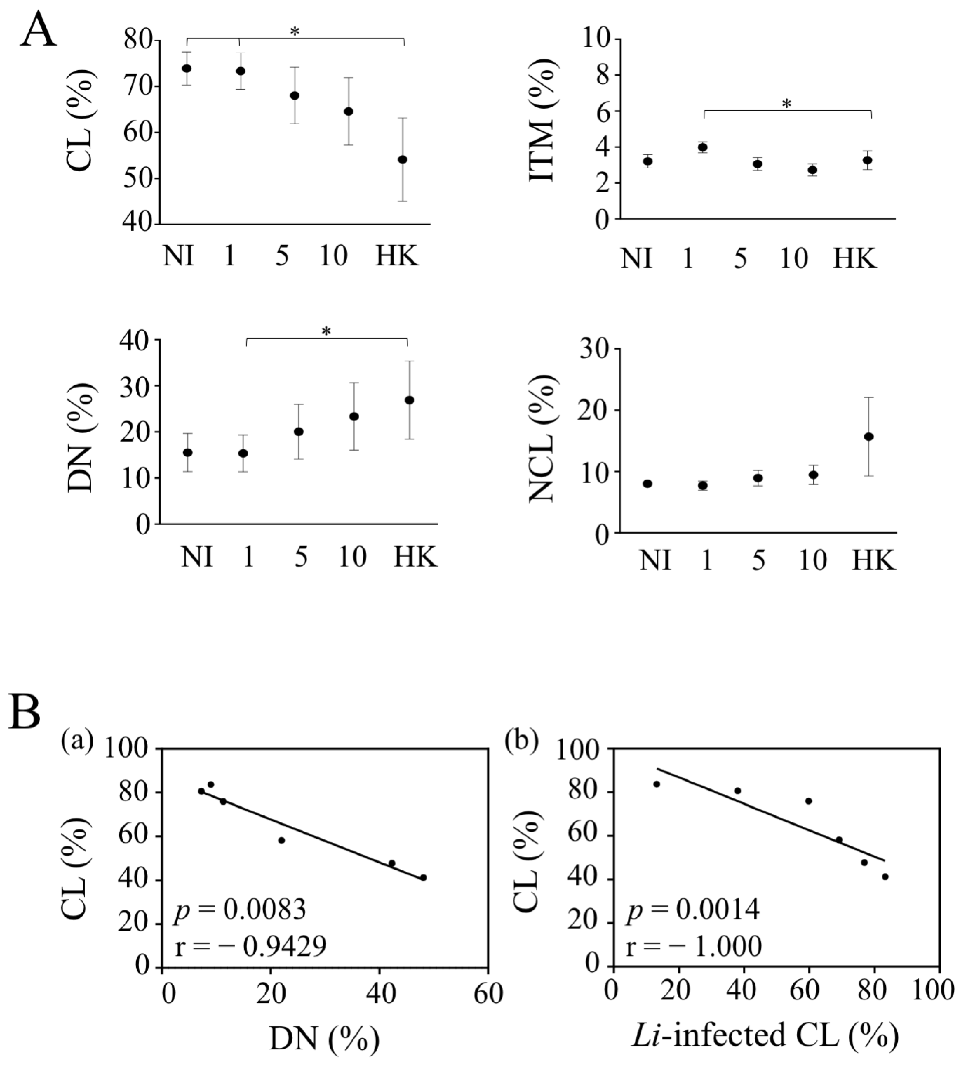 Microorganisms 10 01243 g004