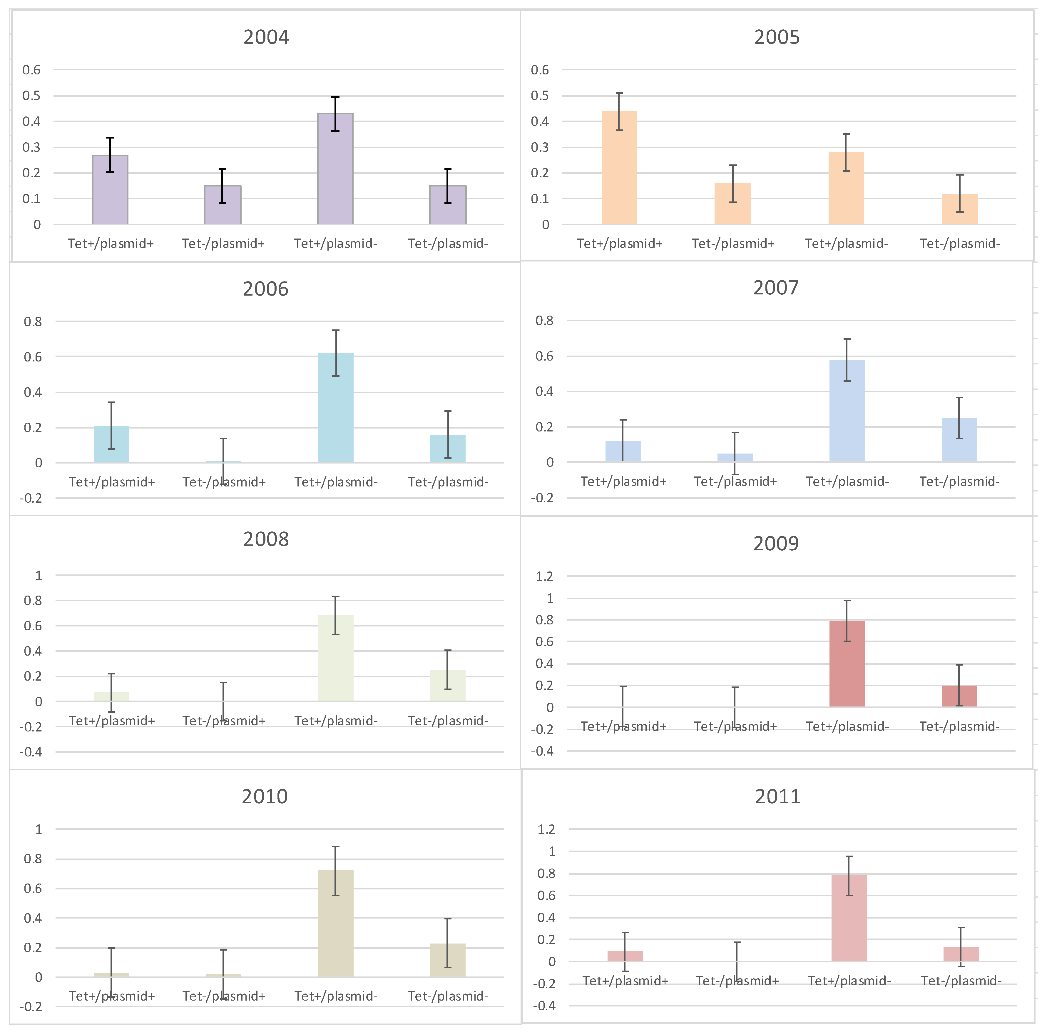 Microorganisms 10 01244 g002 Microorganisms 10 01244 g002