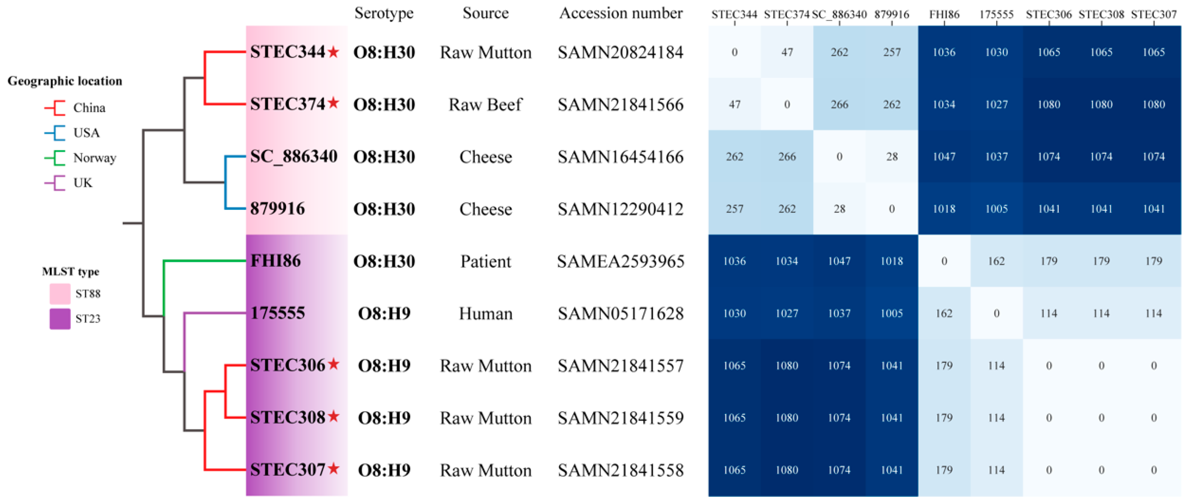 Microorganisms 10 01245 g003 550