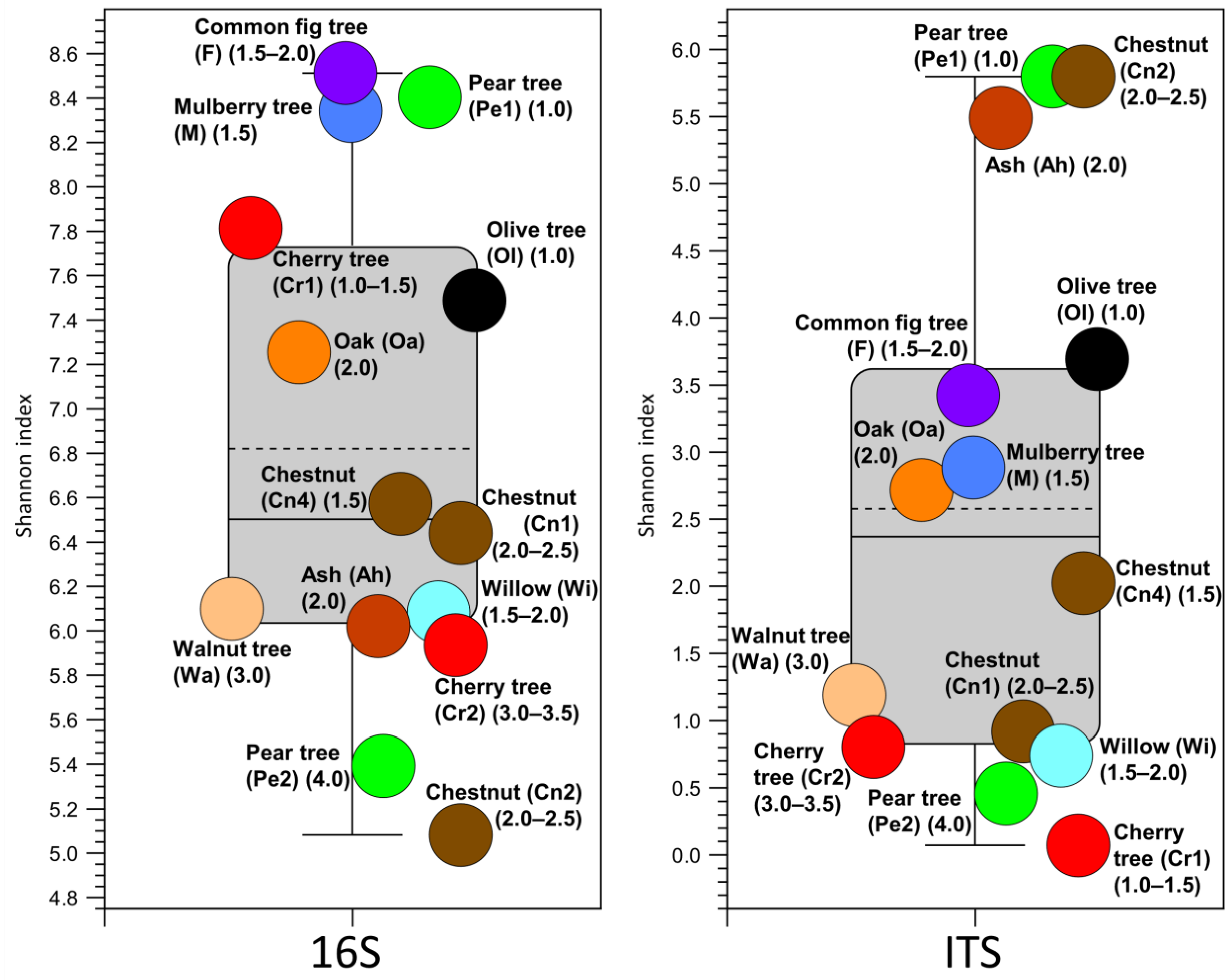 Microorganisms 10 01249 g001 Microorganisms 10 01249 g001