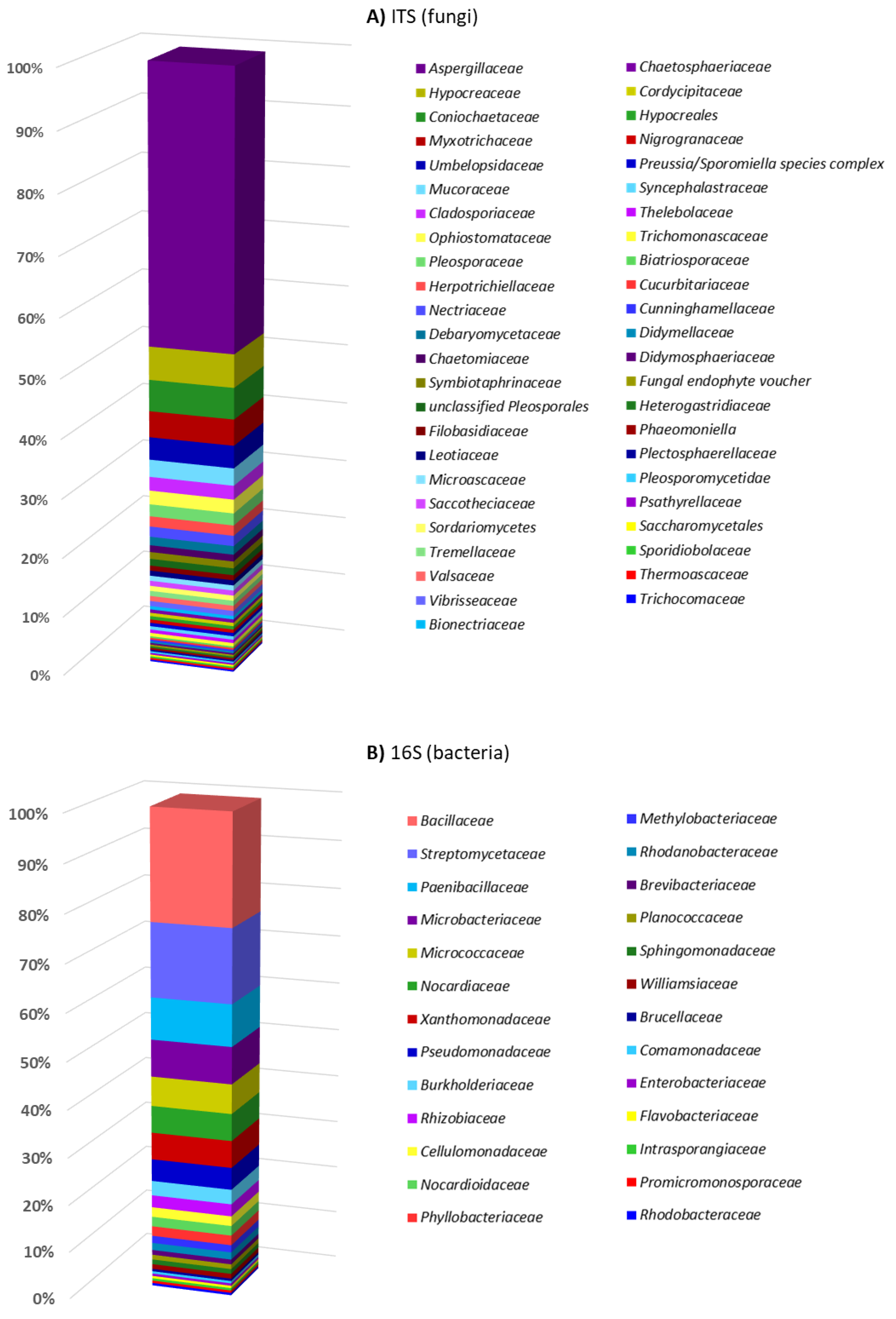 Microorganisms 10 01249 g004 Microorganisms 10 01249 g004