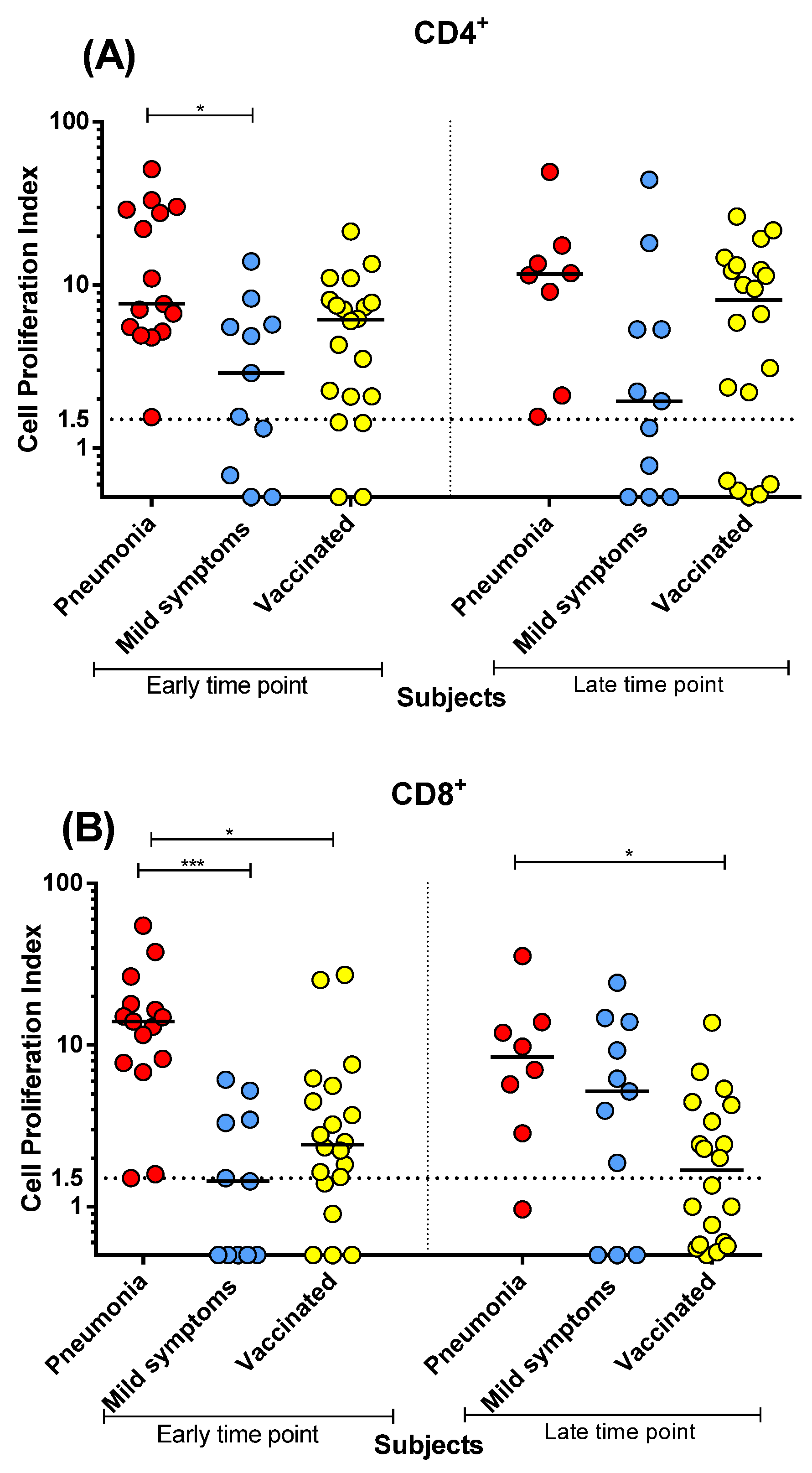 Microorganisms 10 01250 g002
