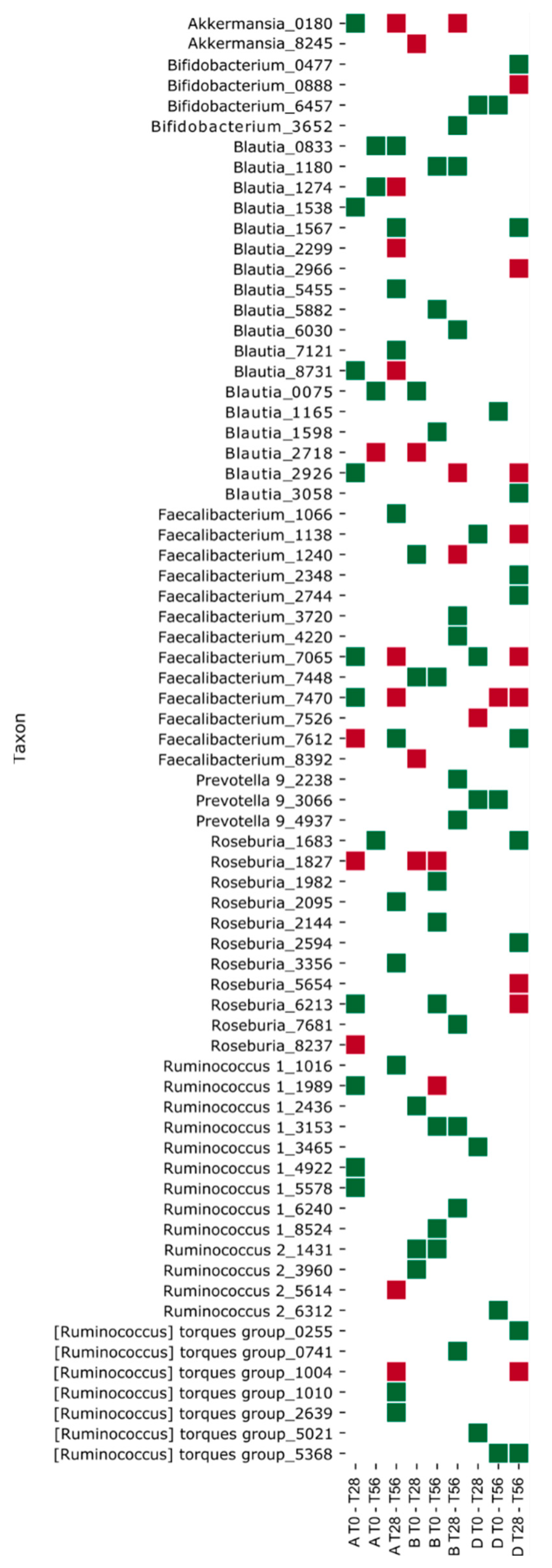 Microorganisms 10 01256 g007