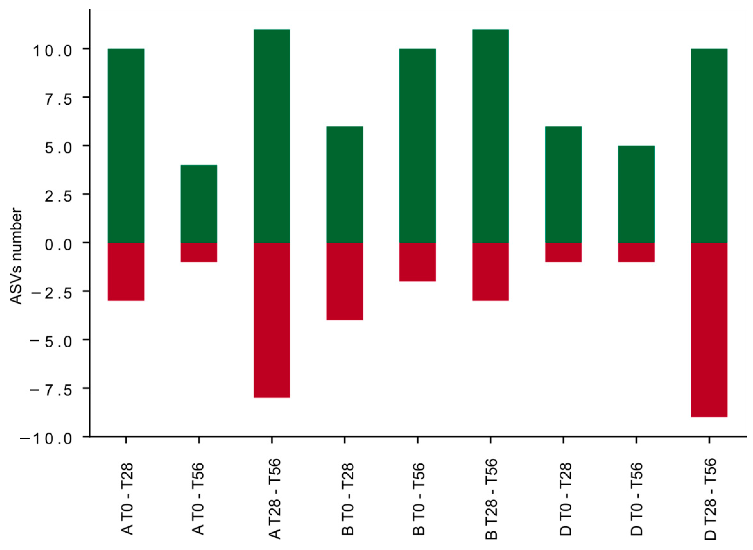 Microorganisms 10 01256 g008
