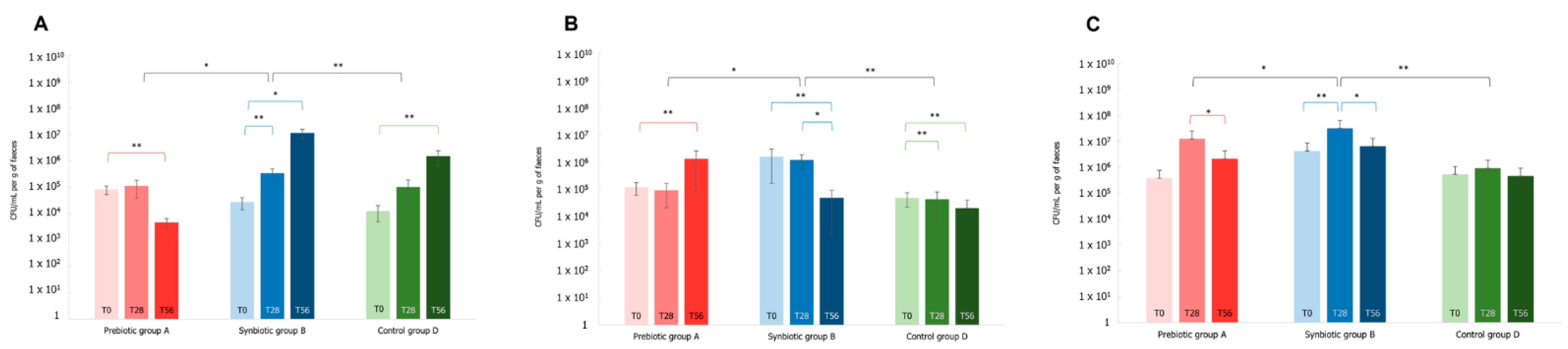 Microorganisms 10 01256 g009