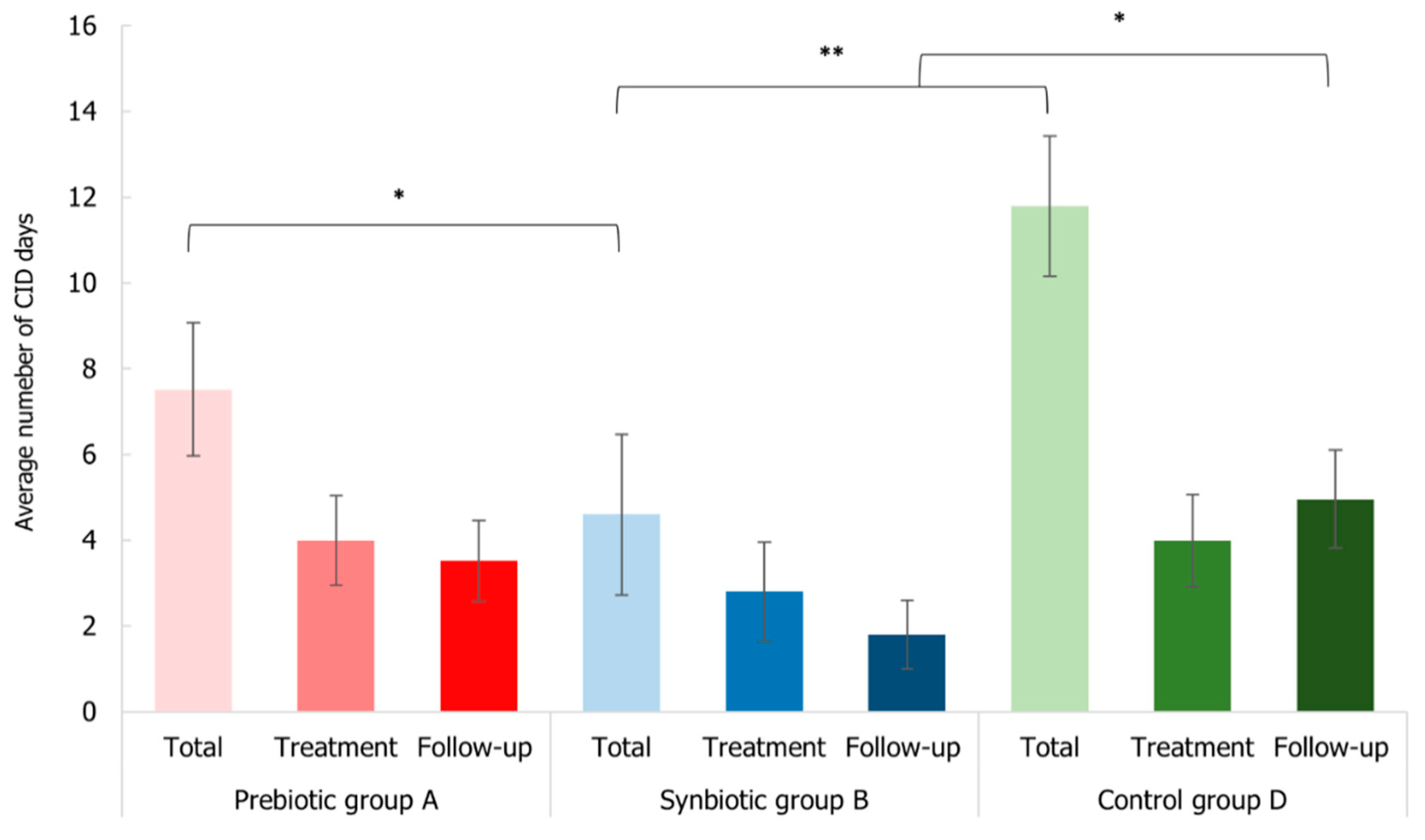 Microorganisms 10 01256 g010