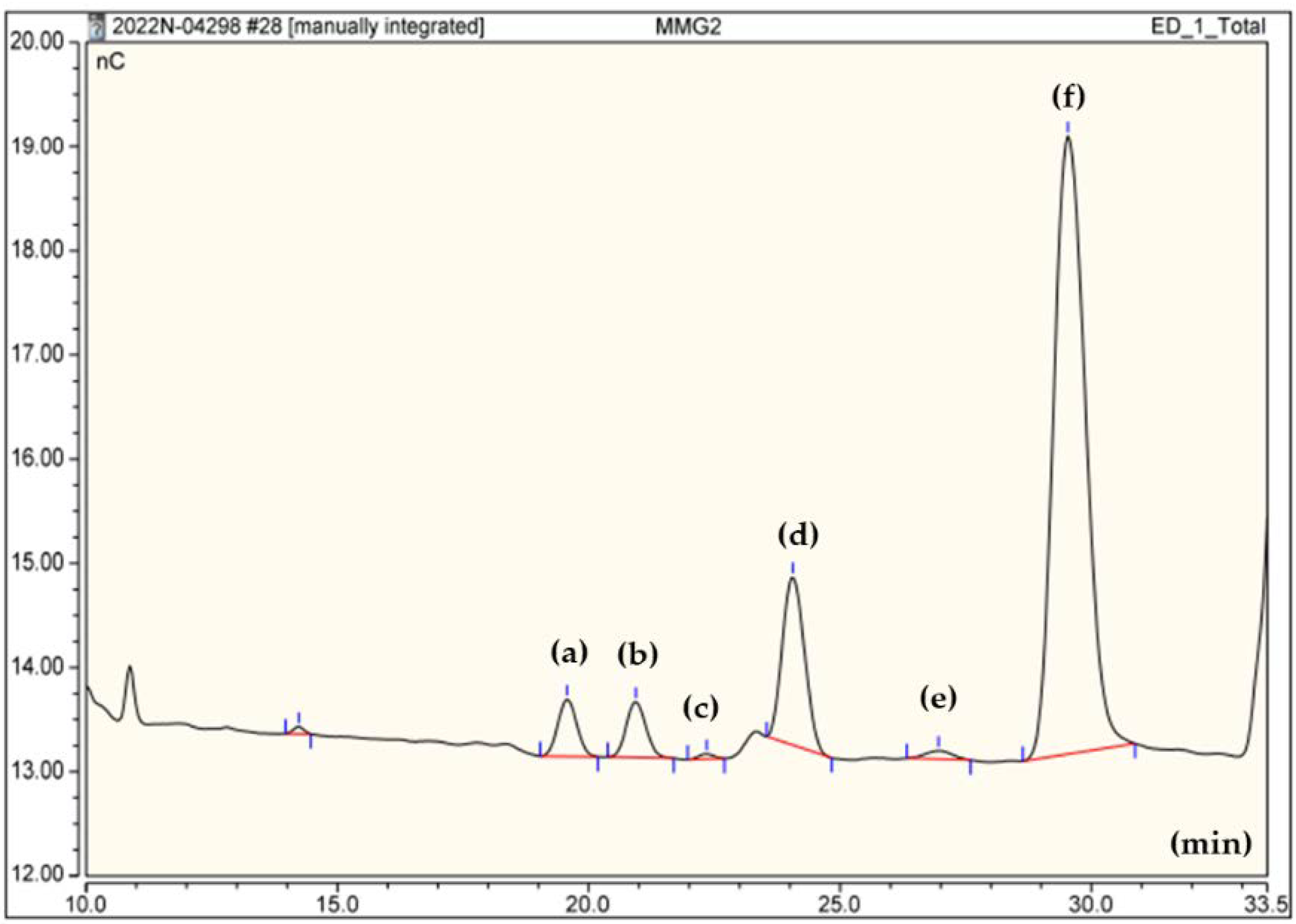 Microorganisms 10 01257 g002 550