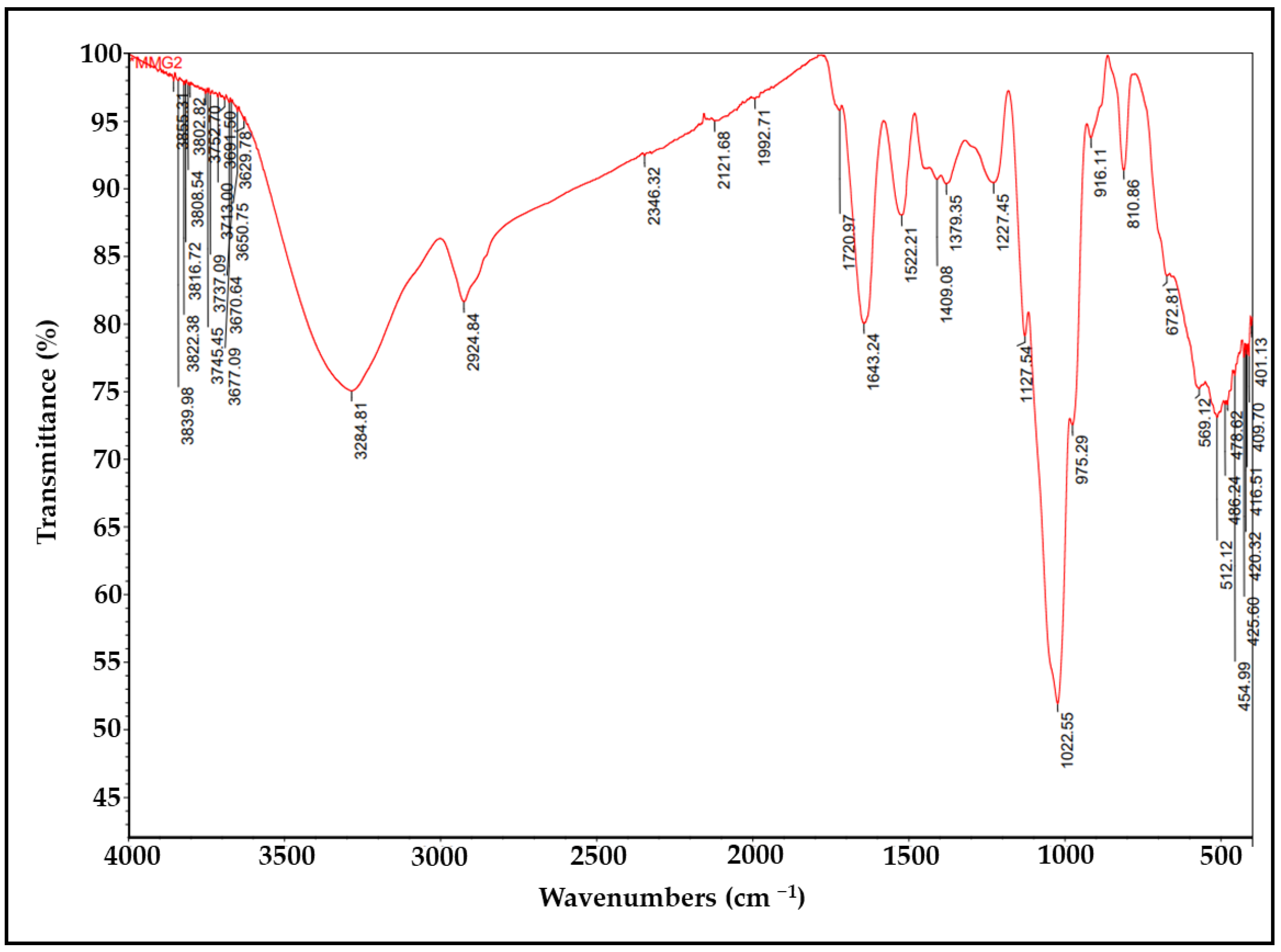 Microorganisms 10 01257 g004 550
