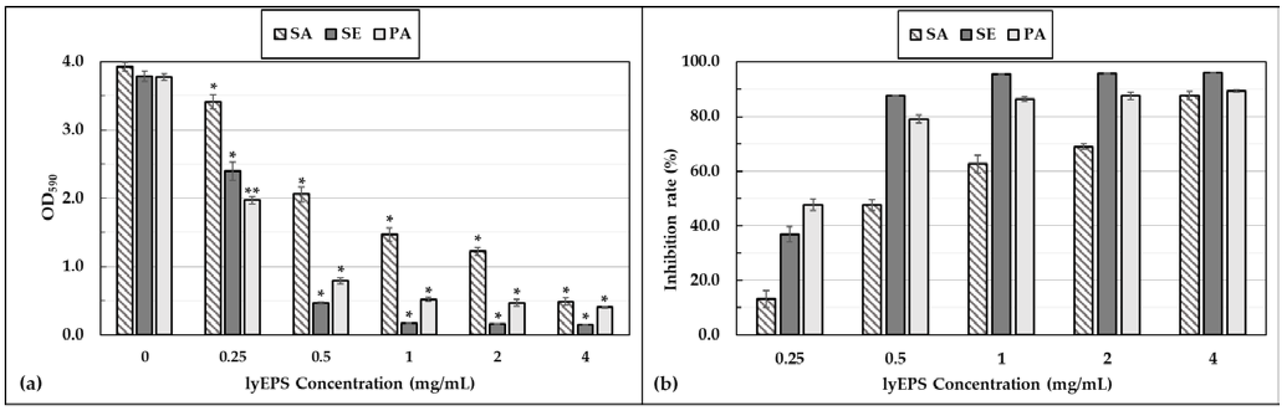 Microorganisms 10 01257 g007 550