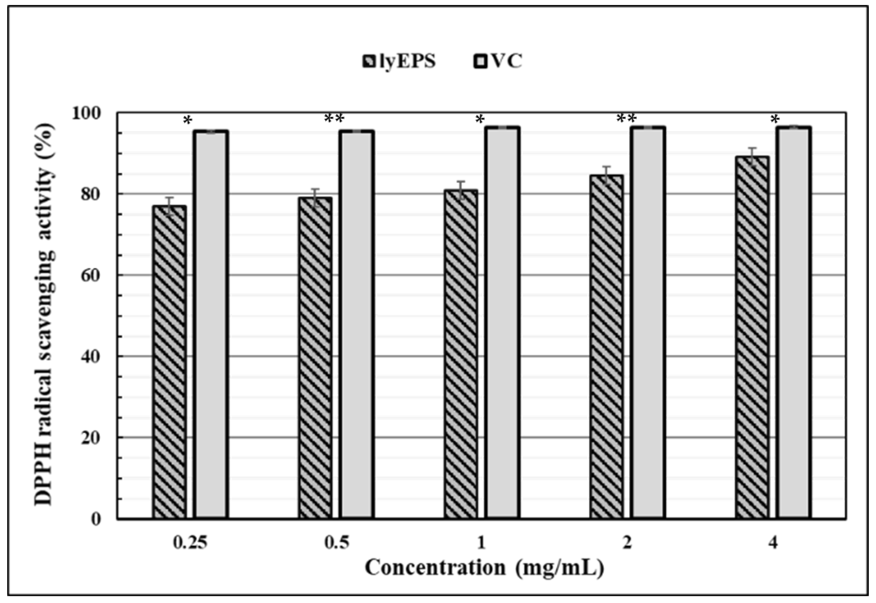 Microorganisms 10 01257 g008 550