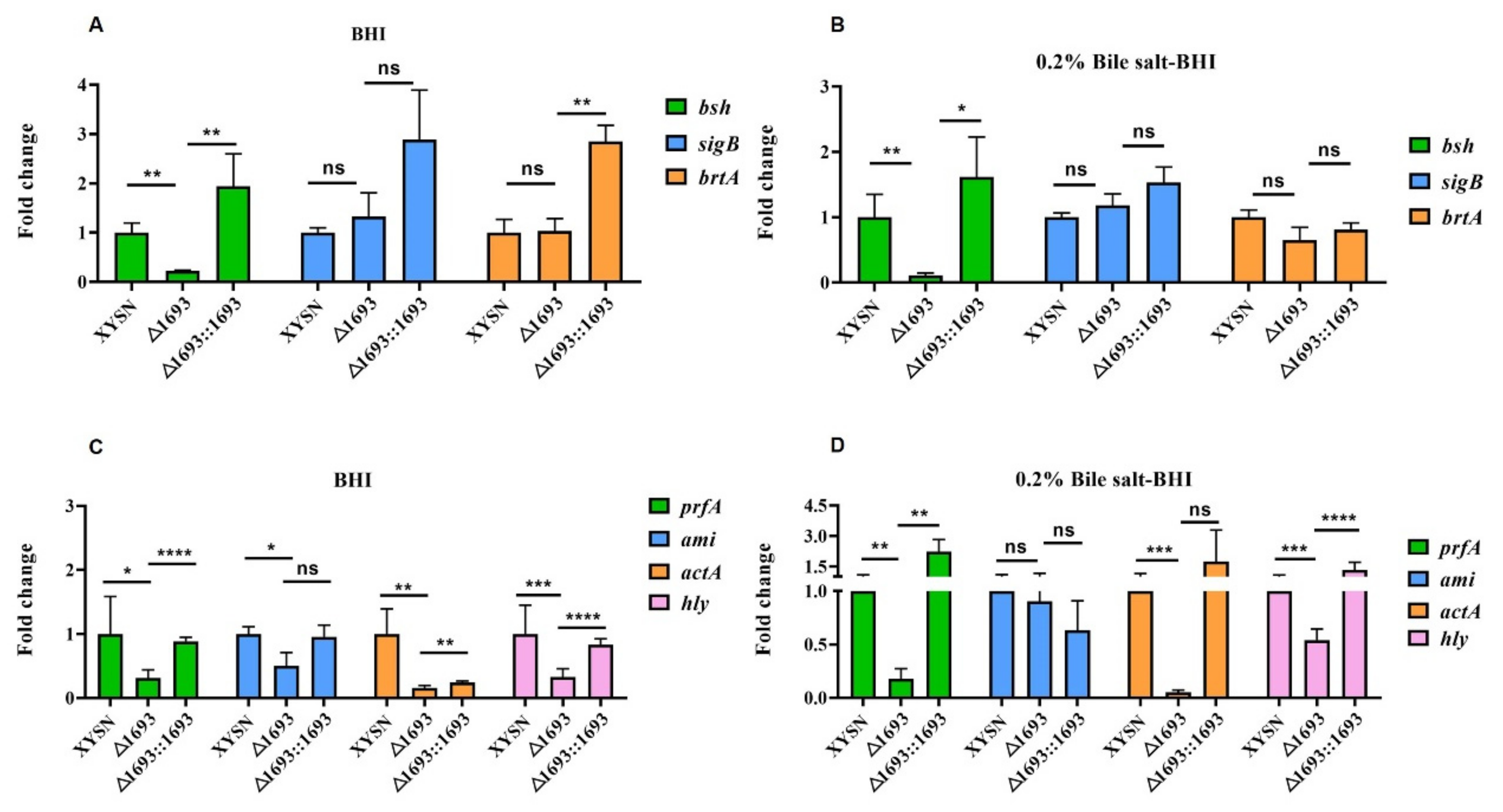 Microorganisms 10 01263 g004