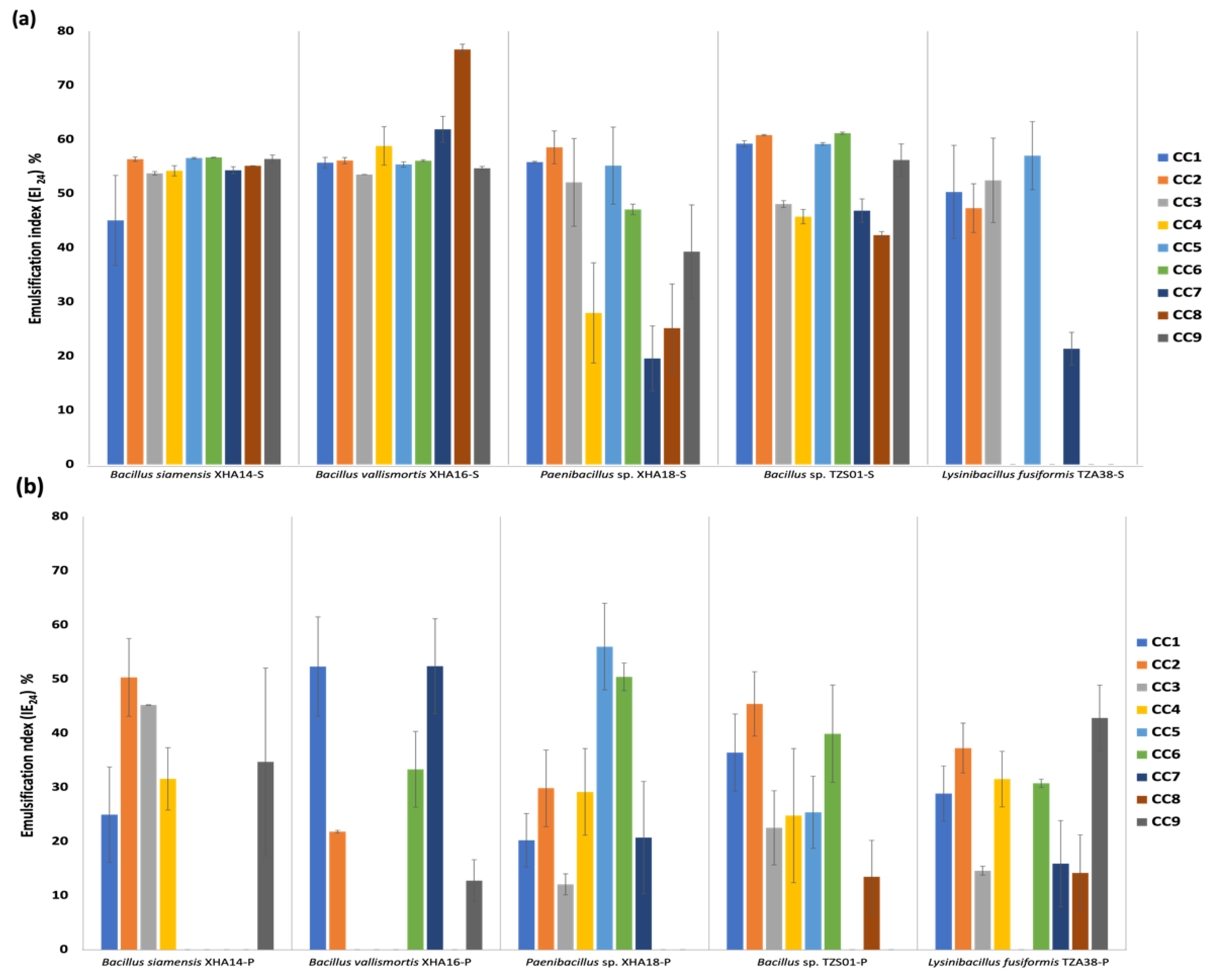 Microorganisms 10 01264 g004