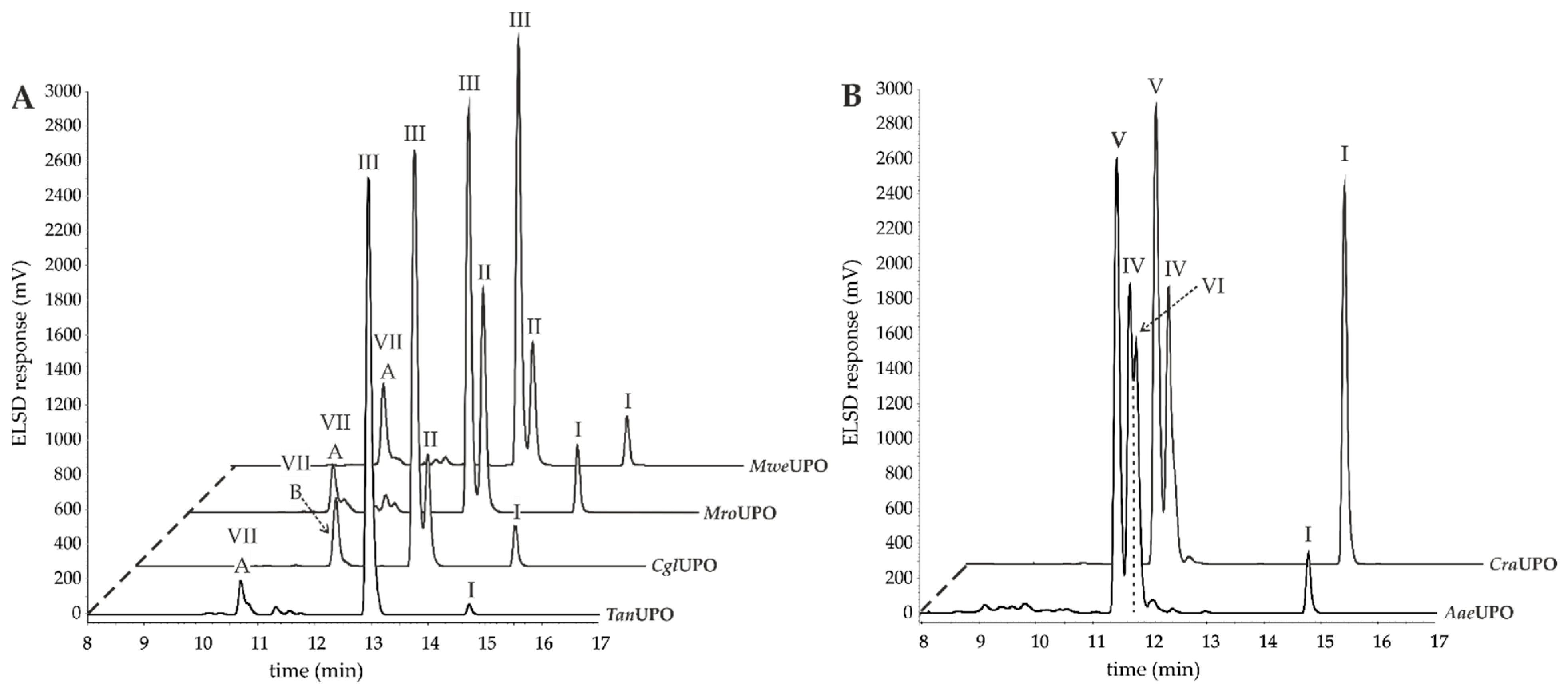 Microorganisms 10 01267 g002