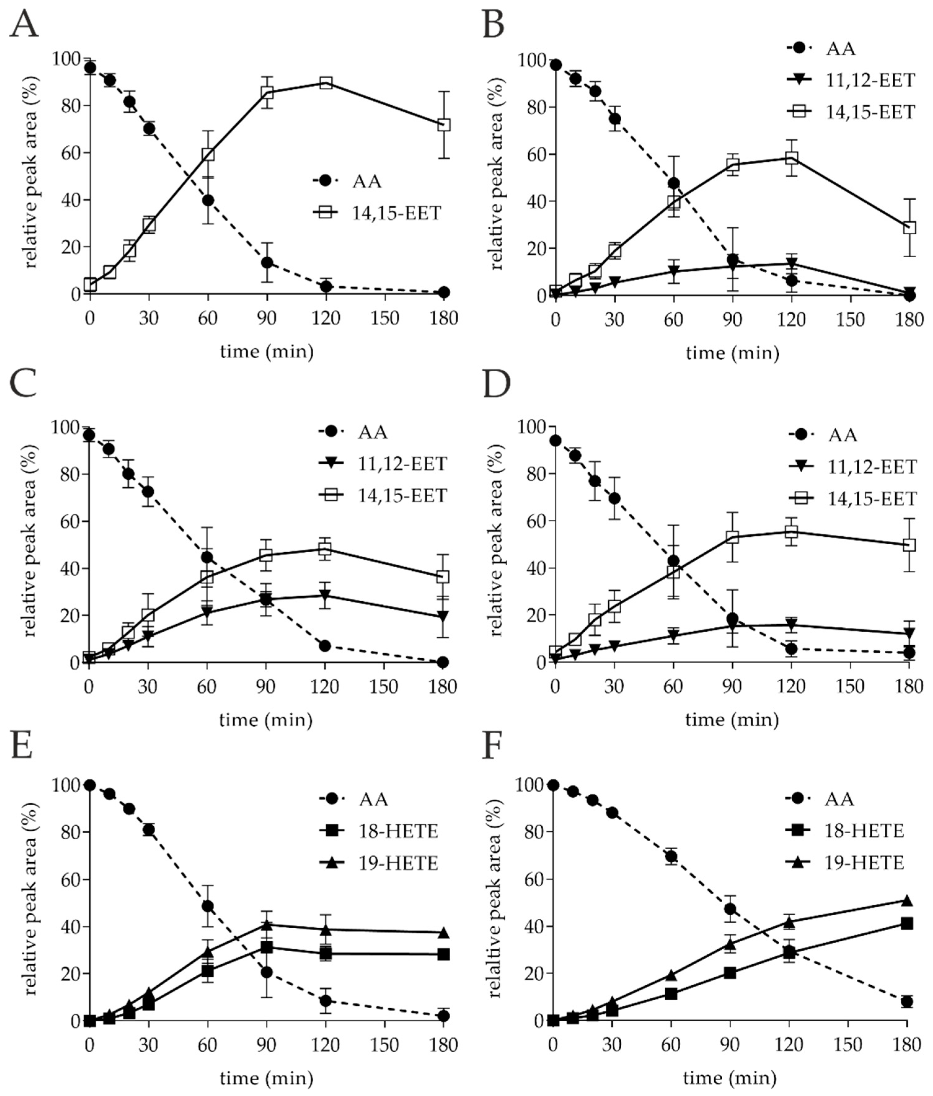Microorganisms 10 01267 g003