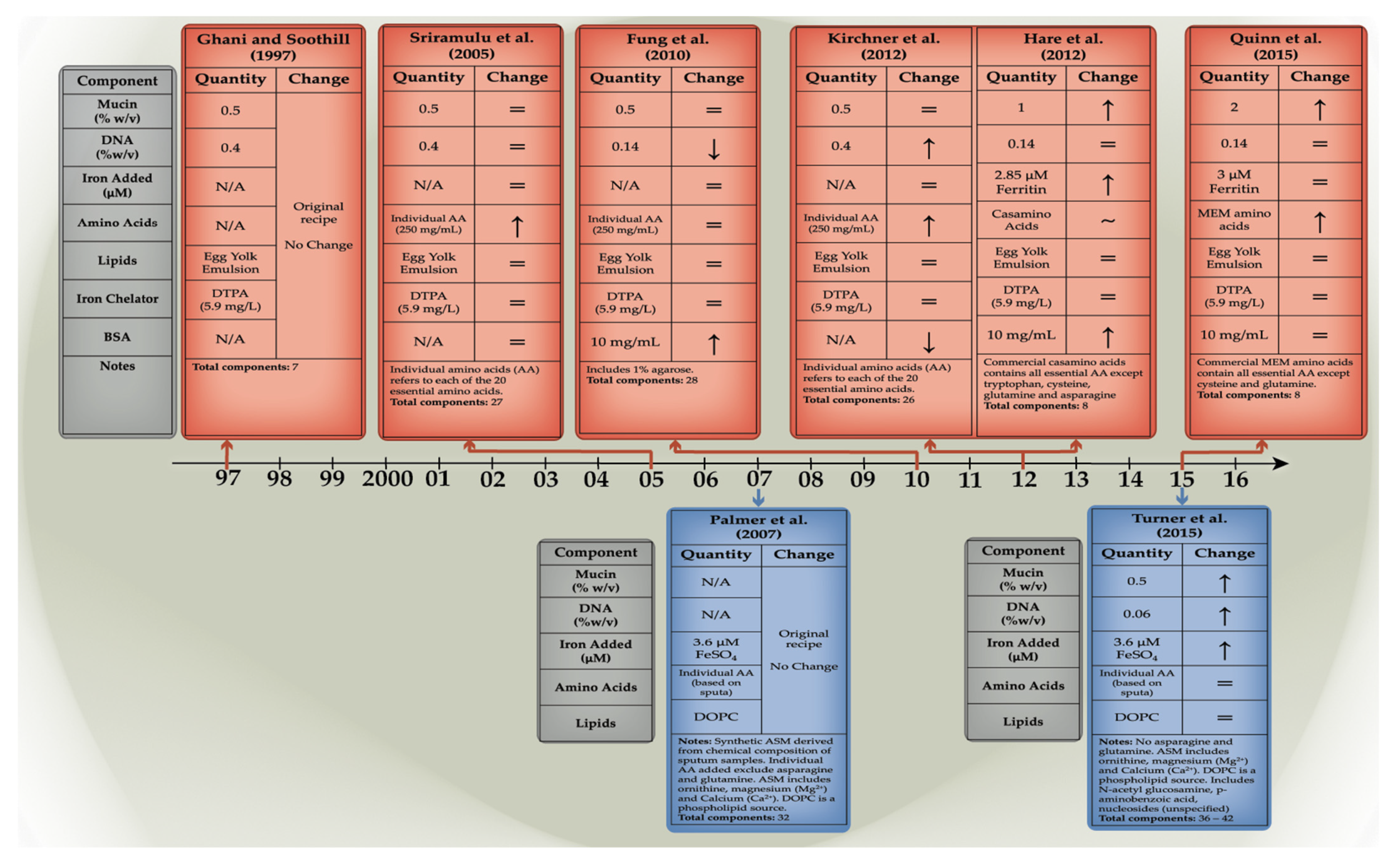 Microorganisms 10 01269 g003 Microorganisms 10 01269 g003