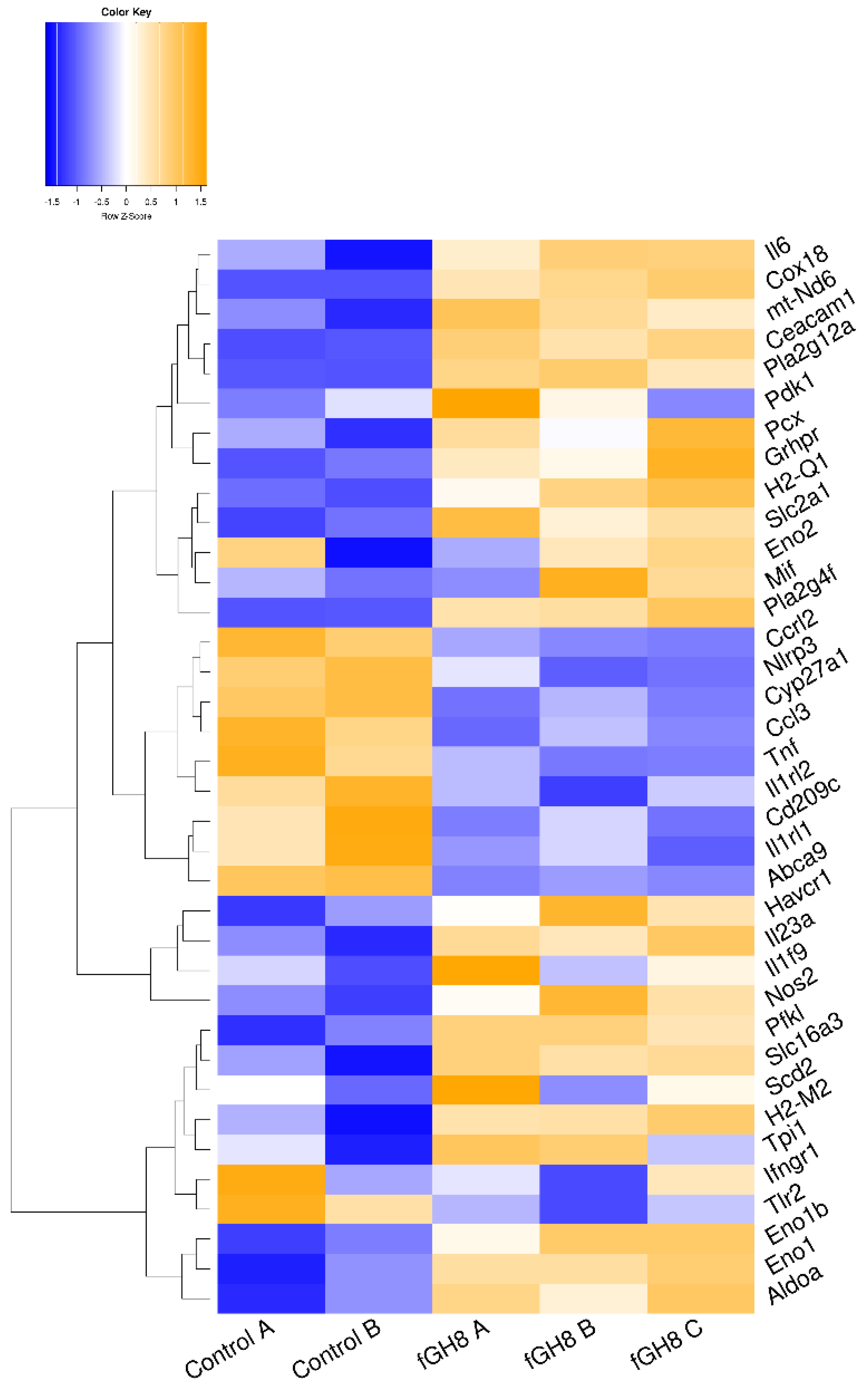 Microorganisms 10 01271 g006 Microorganisms 10 01271 g006