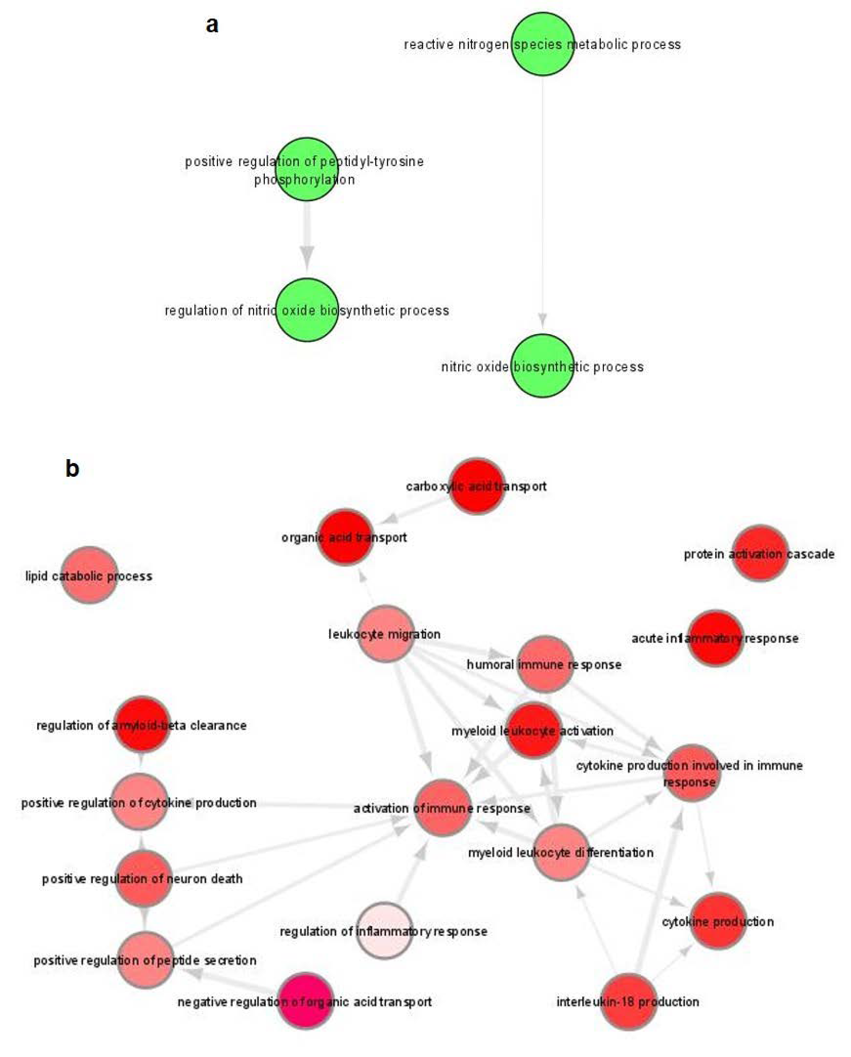 Microorganisms 10 01271 g008 Microorganisms 10 01271 g008