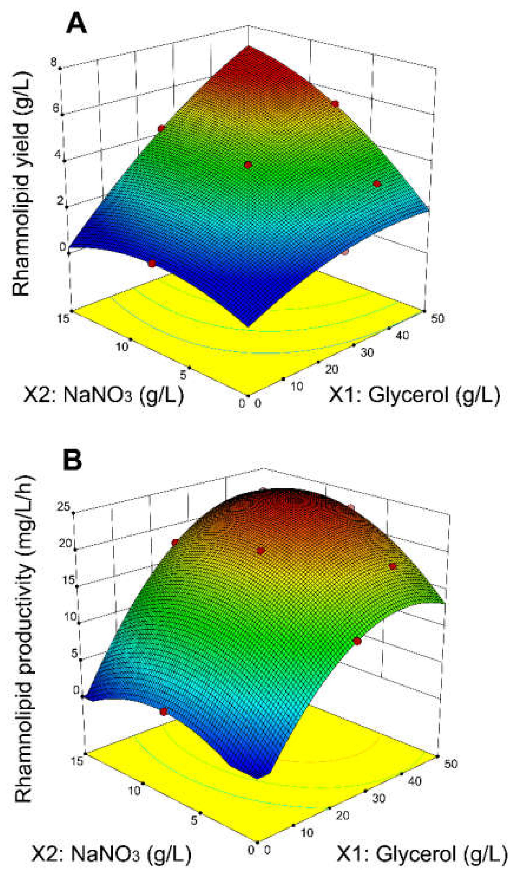 Microorganisms 10 01272 g001 550