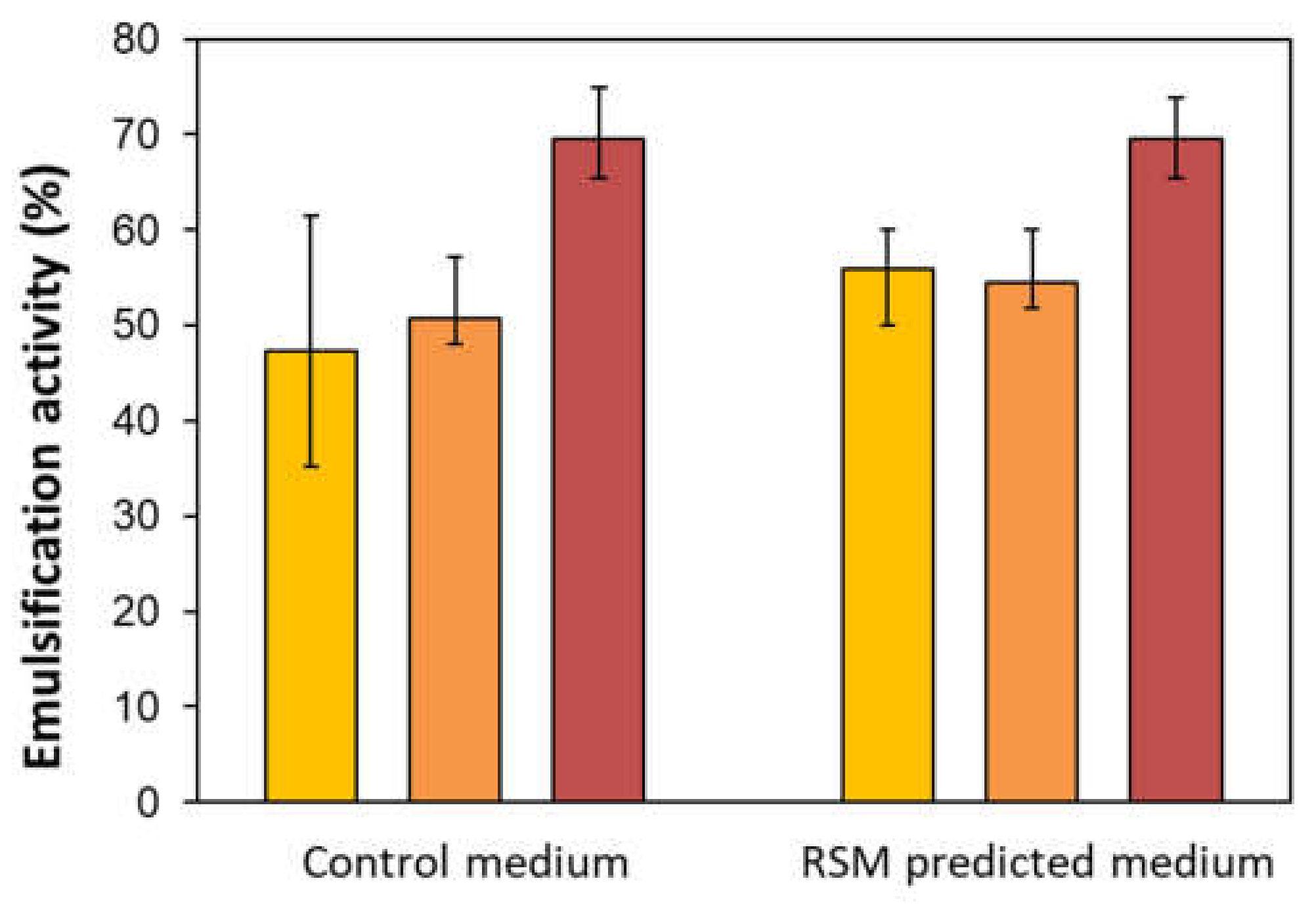 Microorganisms 10 01272 g002 550