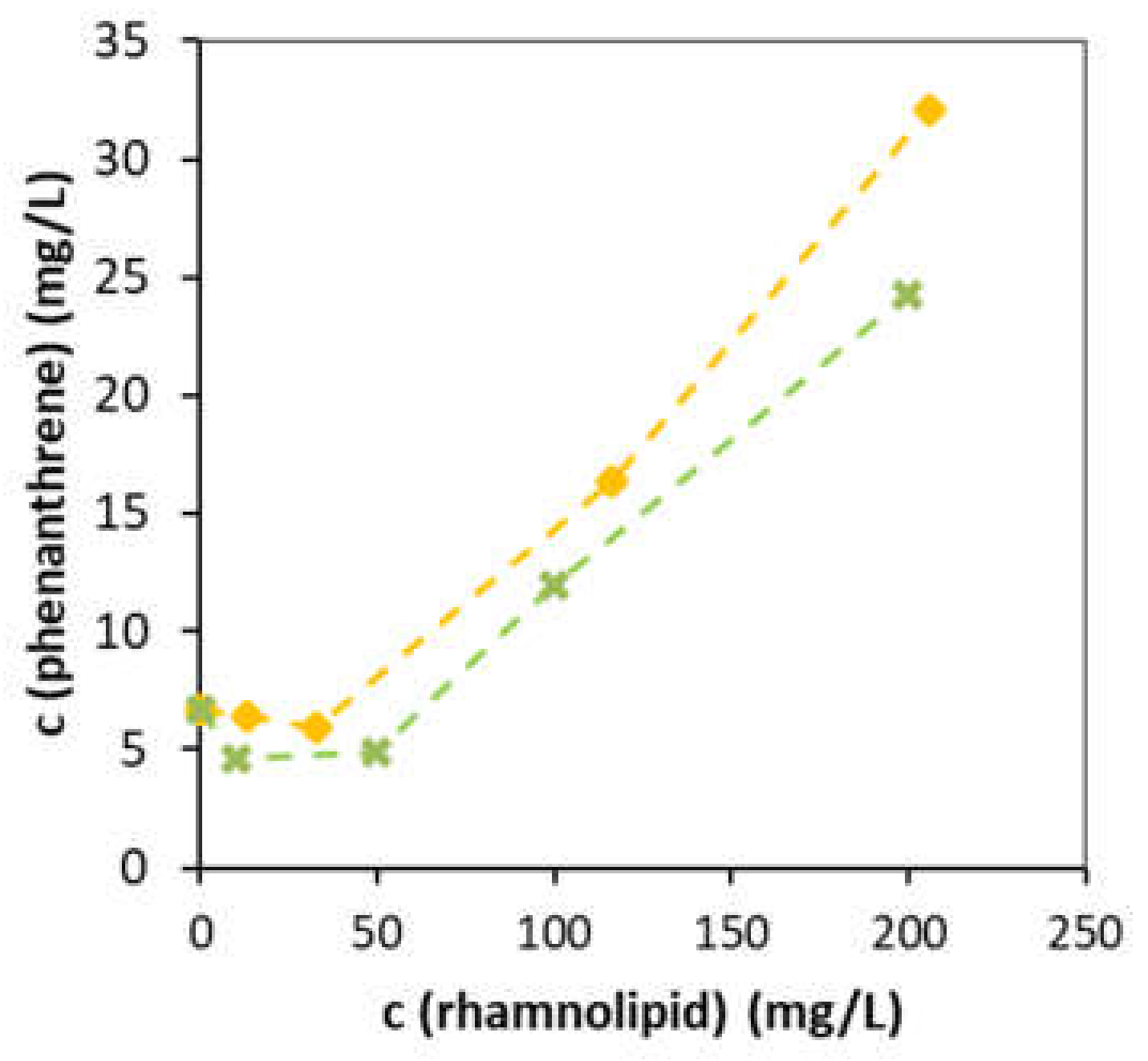 Microorganisms 10 01272 g003 550