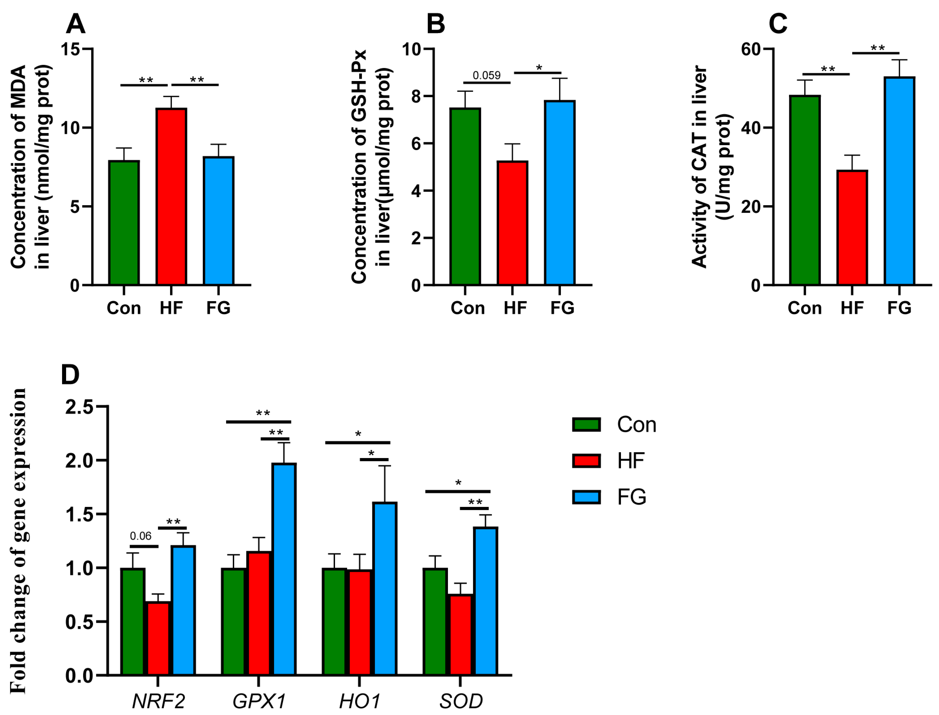 Microorganisms 10 01281 g003 Microorganisms 10 01281 g003