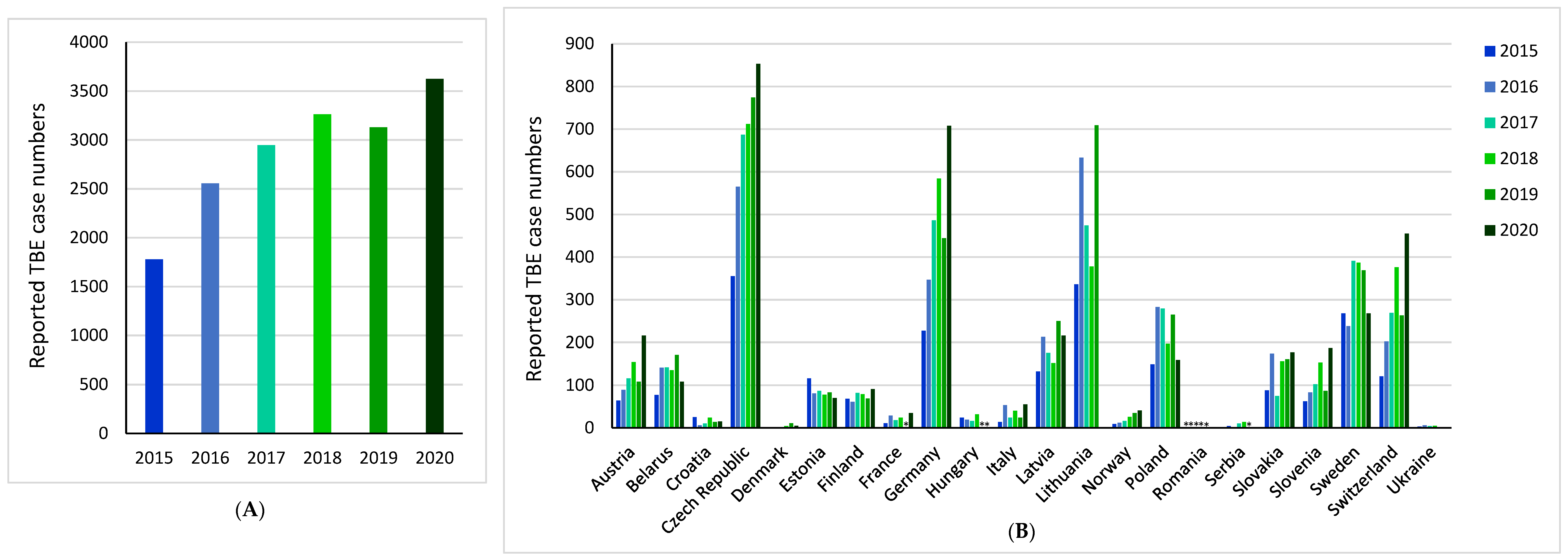 Microorganisms 10 01283 g002 Microorganisms 10 01283 g002