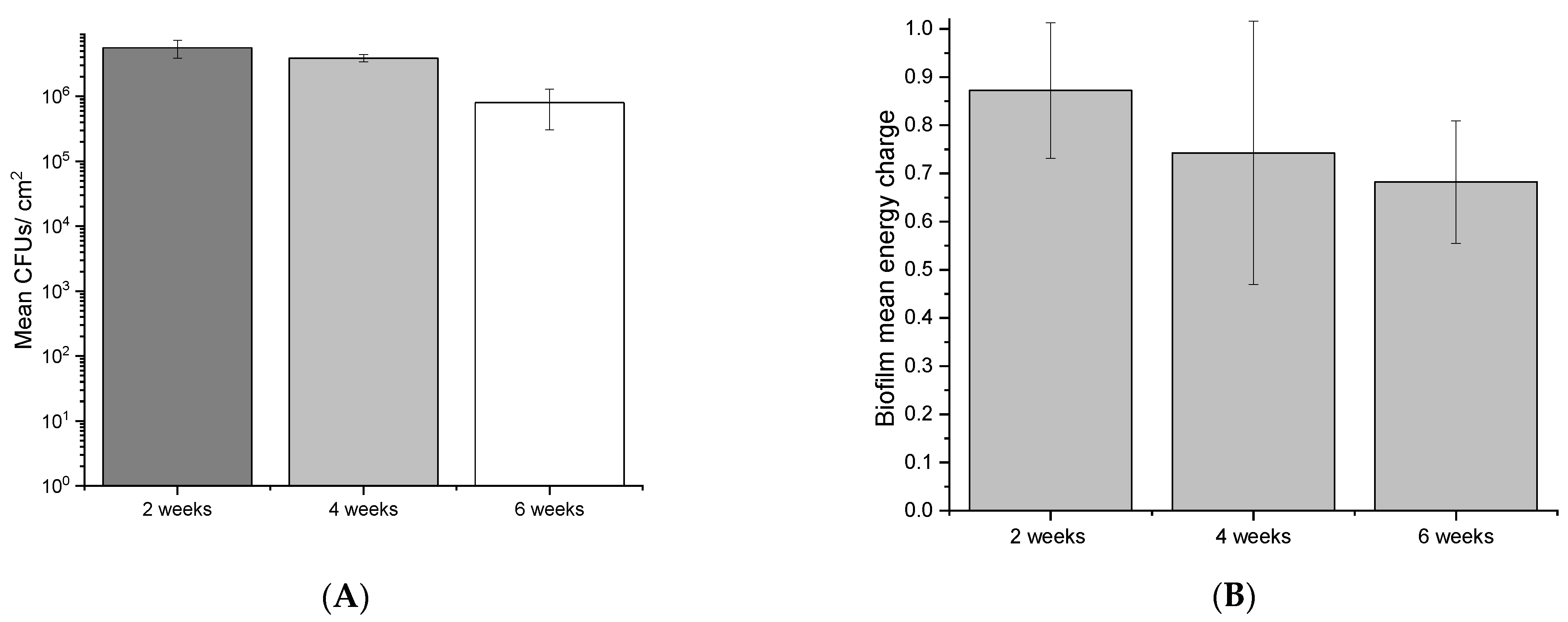 Microorganisms 10 01285 g006 Microorganisms 10 01285 g006