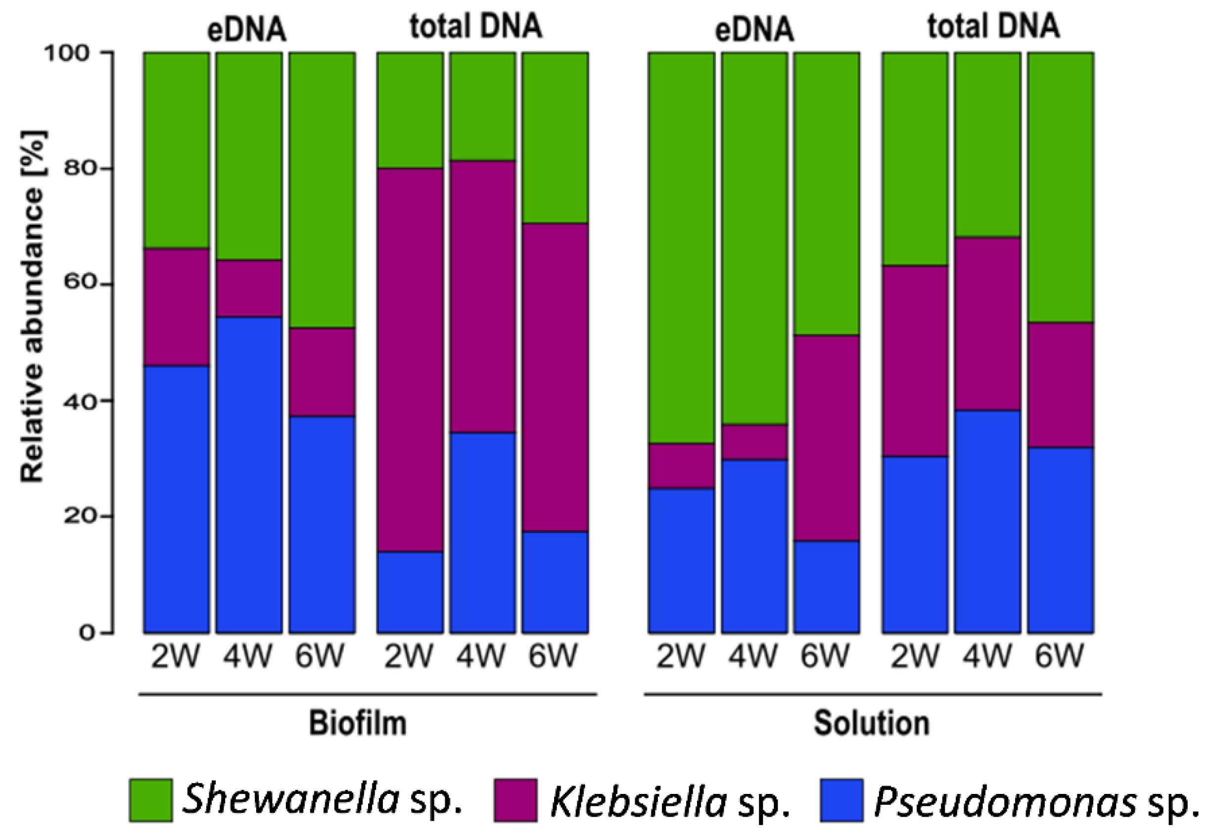 Microorganisms 10 01285 g007 Microorganisms 10 01285 g007