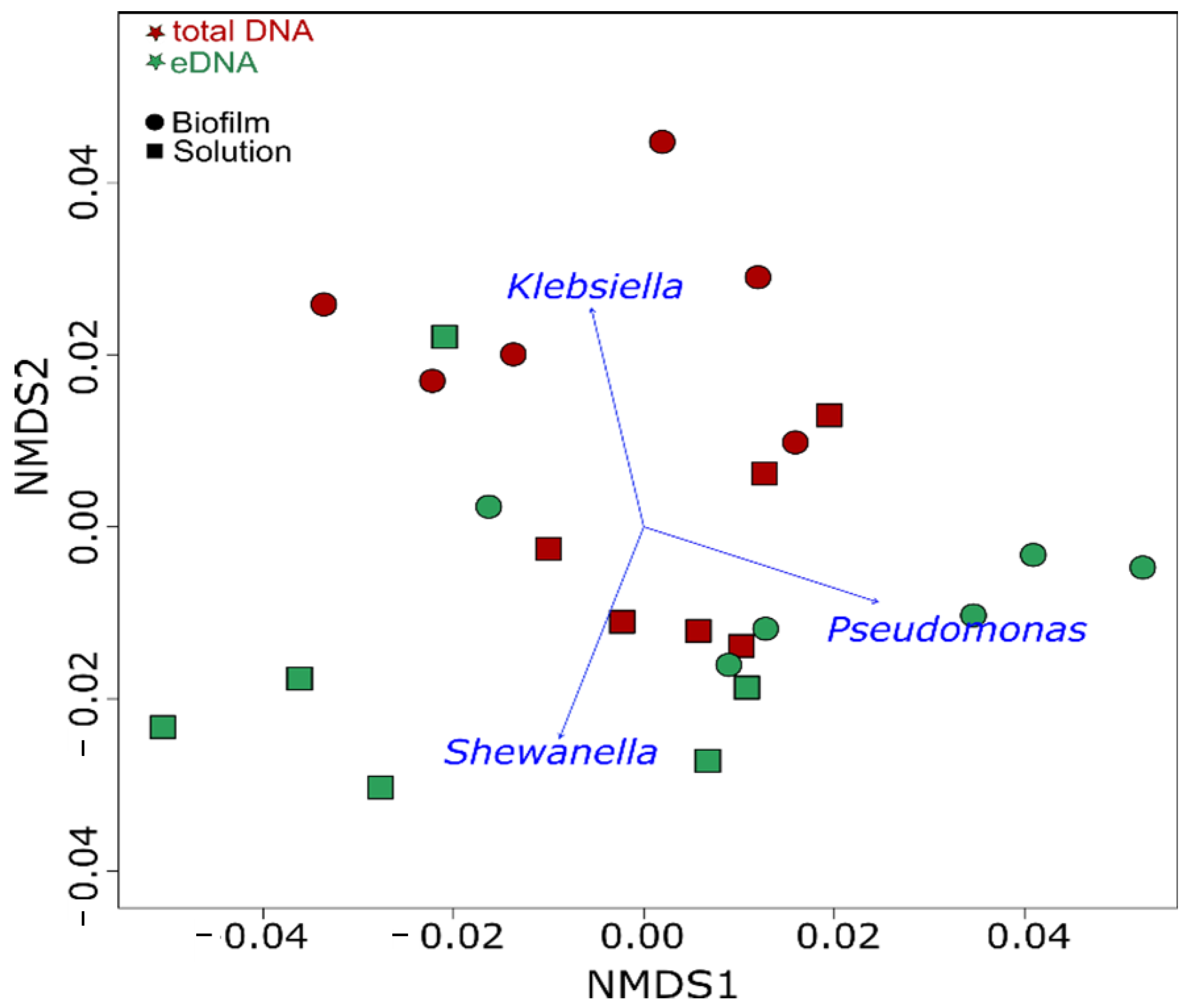 Microorganisms 10 01285 g008 Microorganisms 10 01285 g008