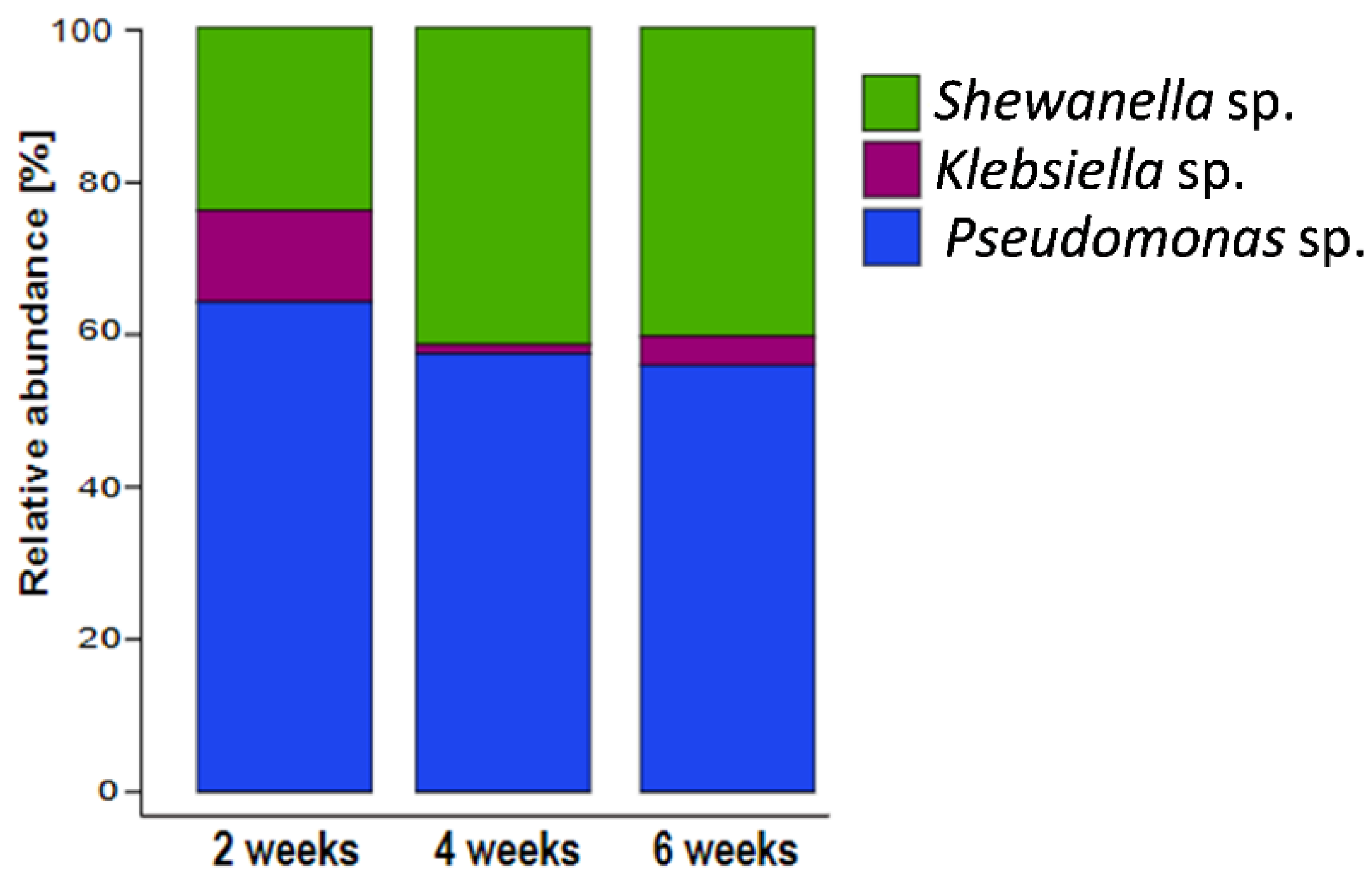 Microorganisms 10 01285 g009 Microorganisms 10 01285 g009