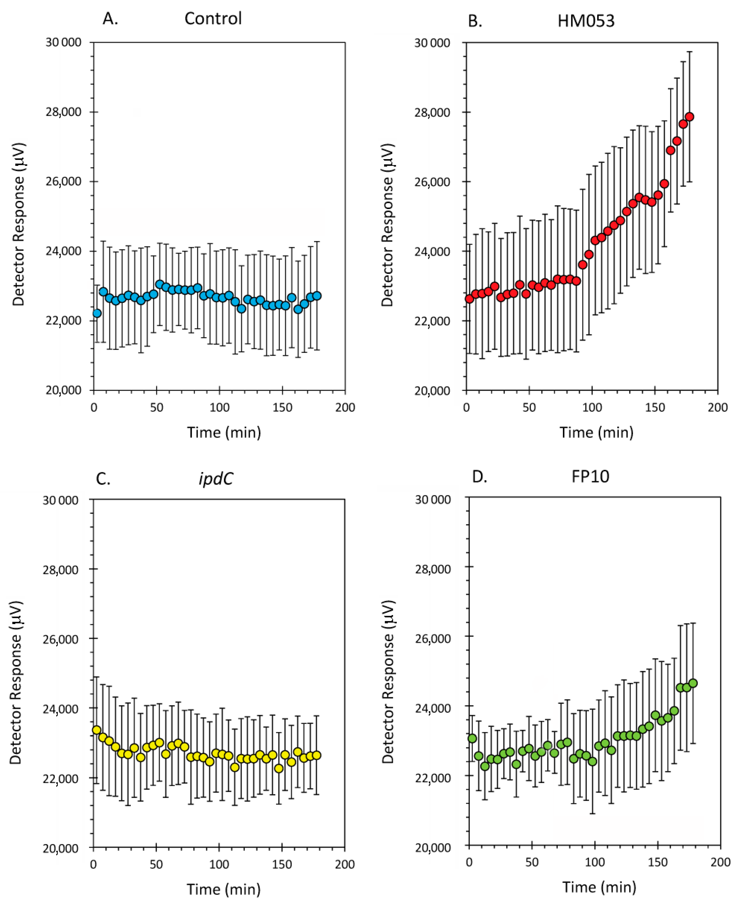 Microorganisms 10 01290 g002