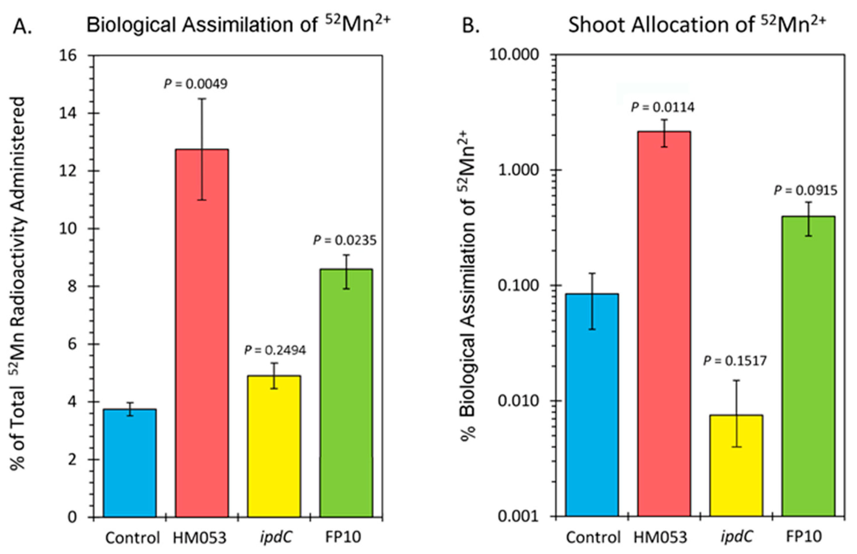 Microorganisms 10 01290 g003