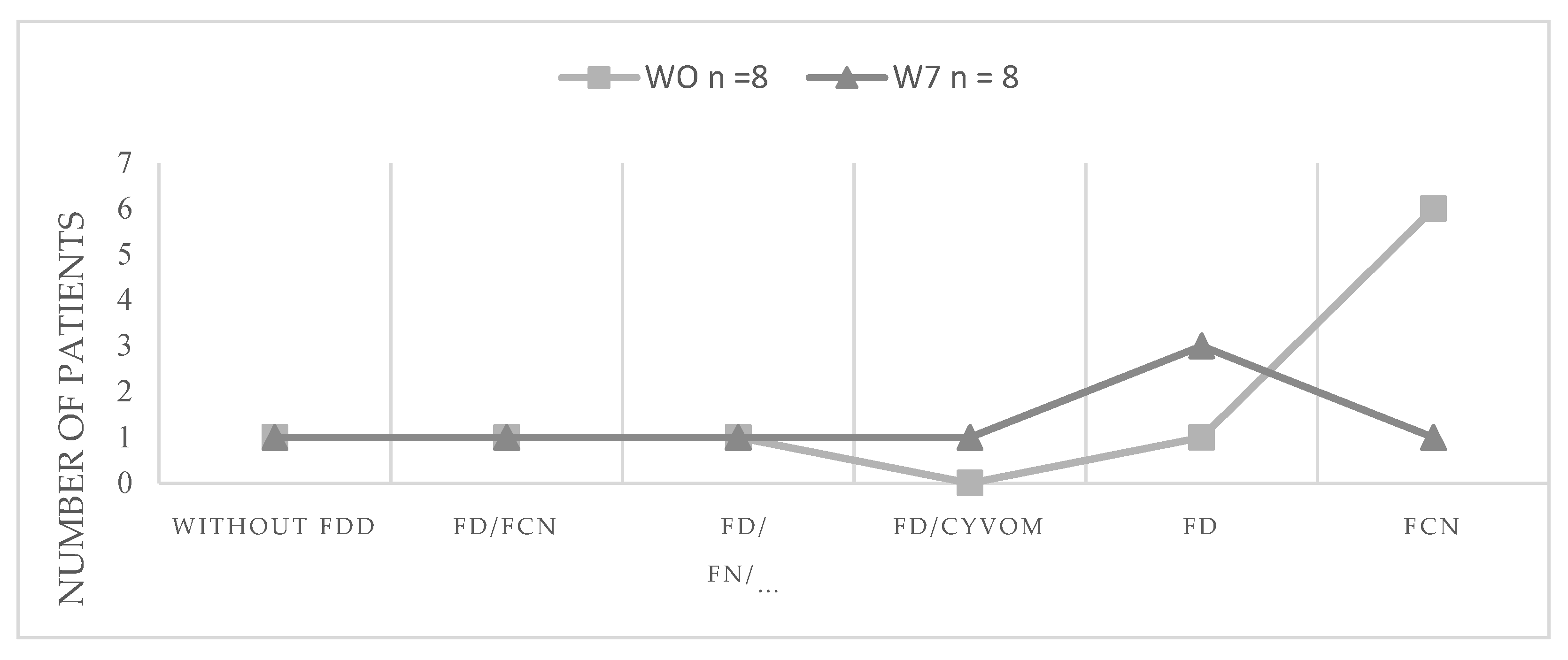 Microorganisms 10 01291 g002