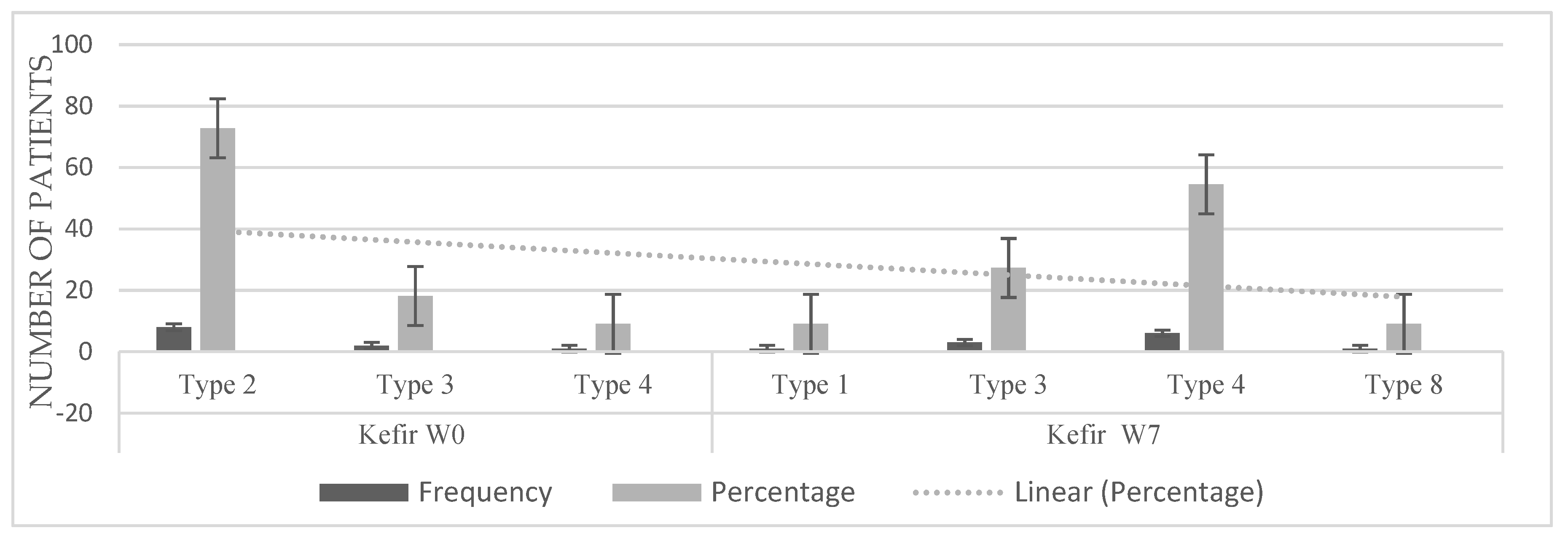 Microorganisms 10 01291 g003