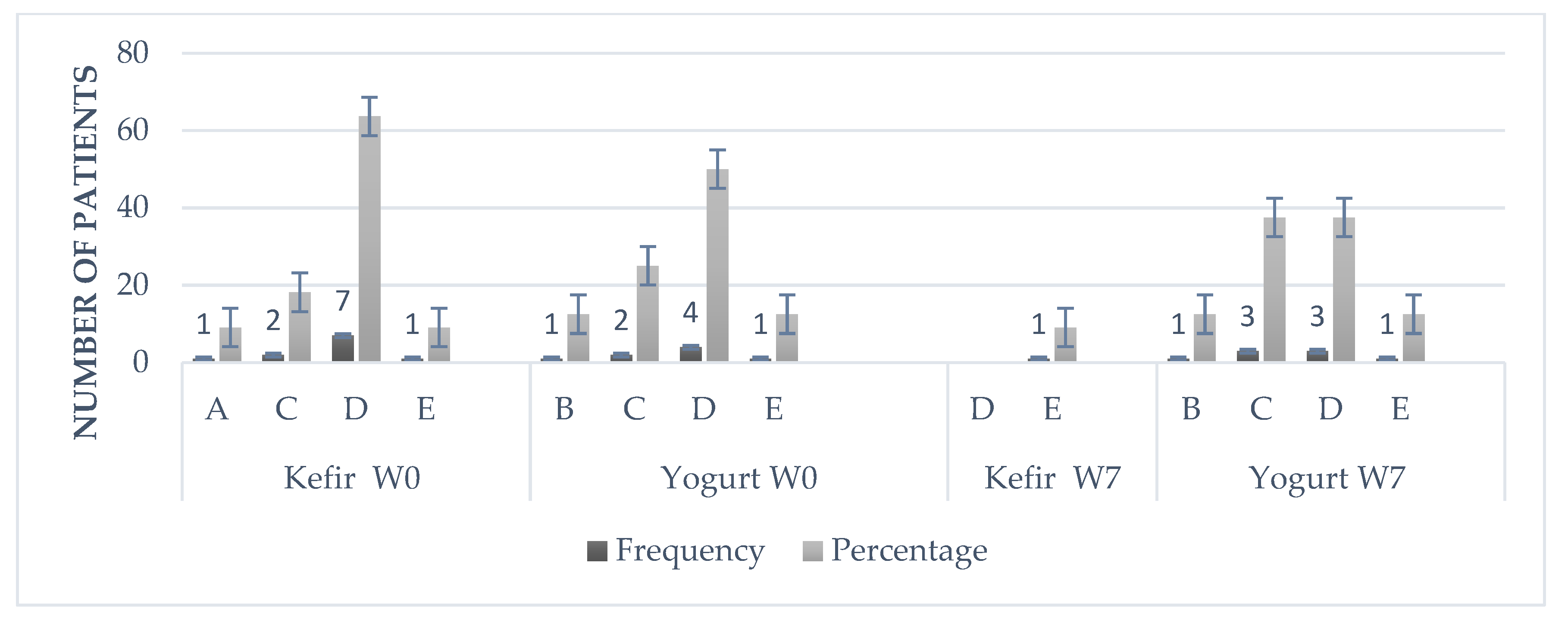 Microorganisms 10 01291 g005