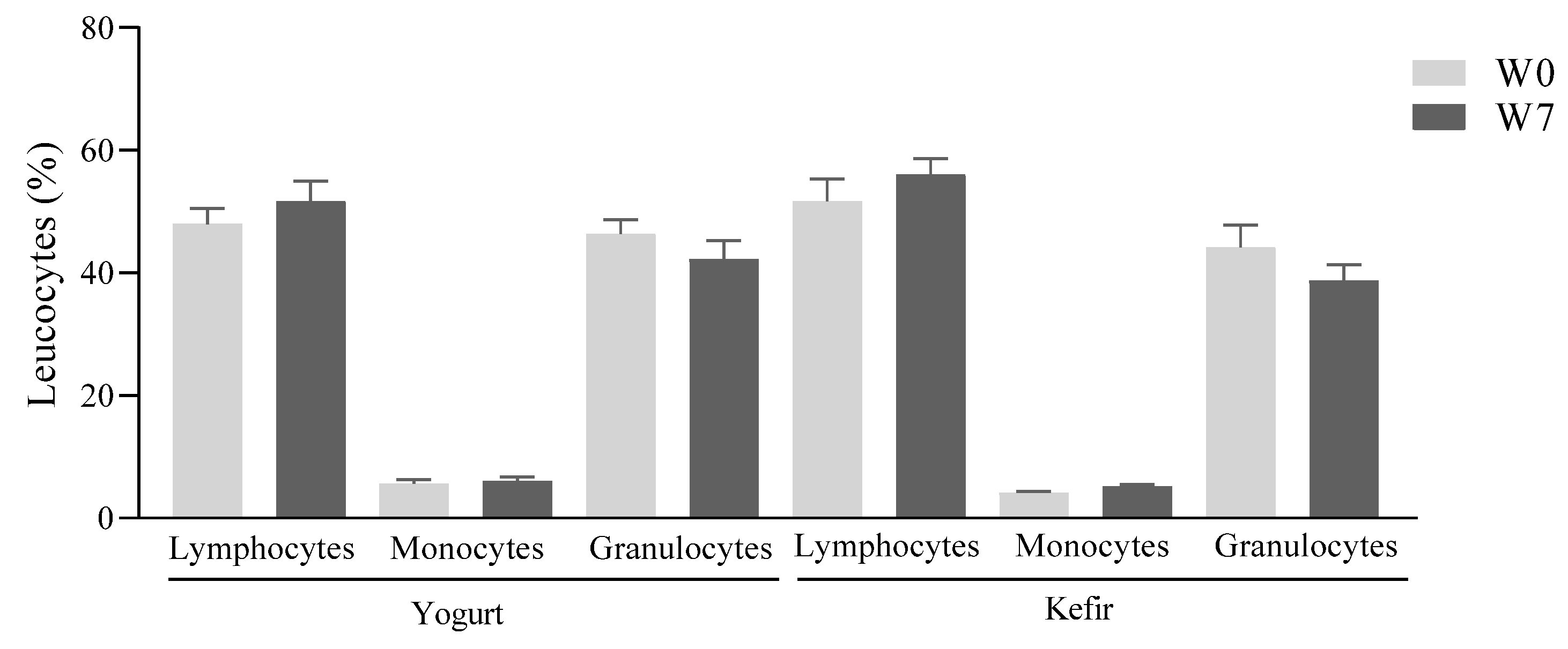 Microorganisms 10 01291 g006